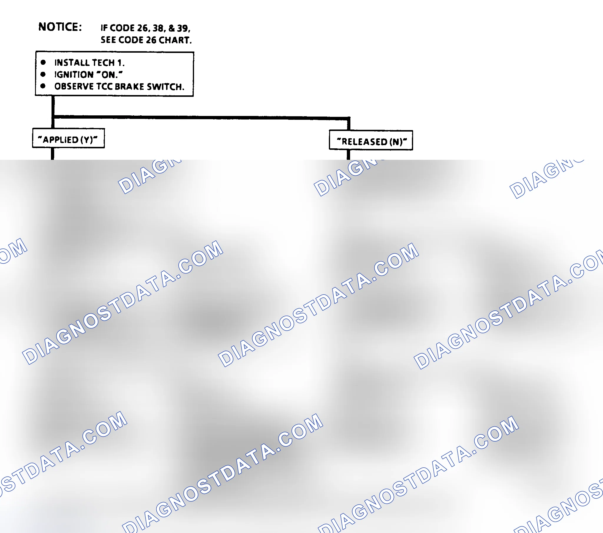 Scheme 180: Diagnostic Aids