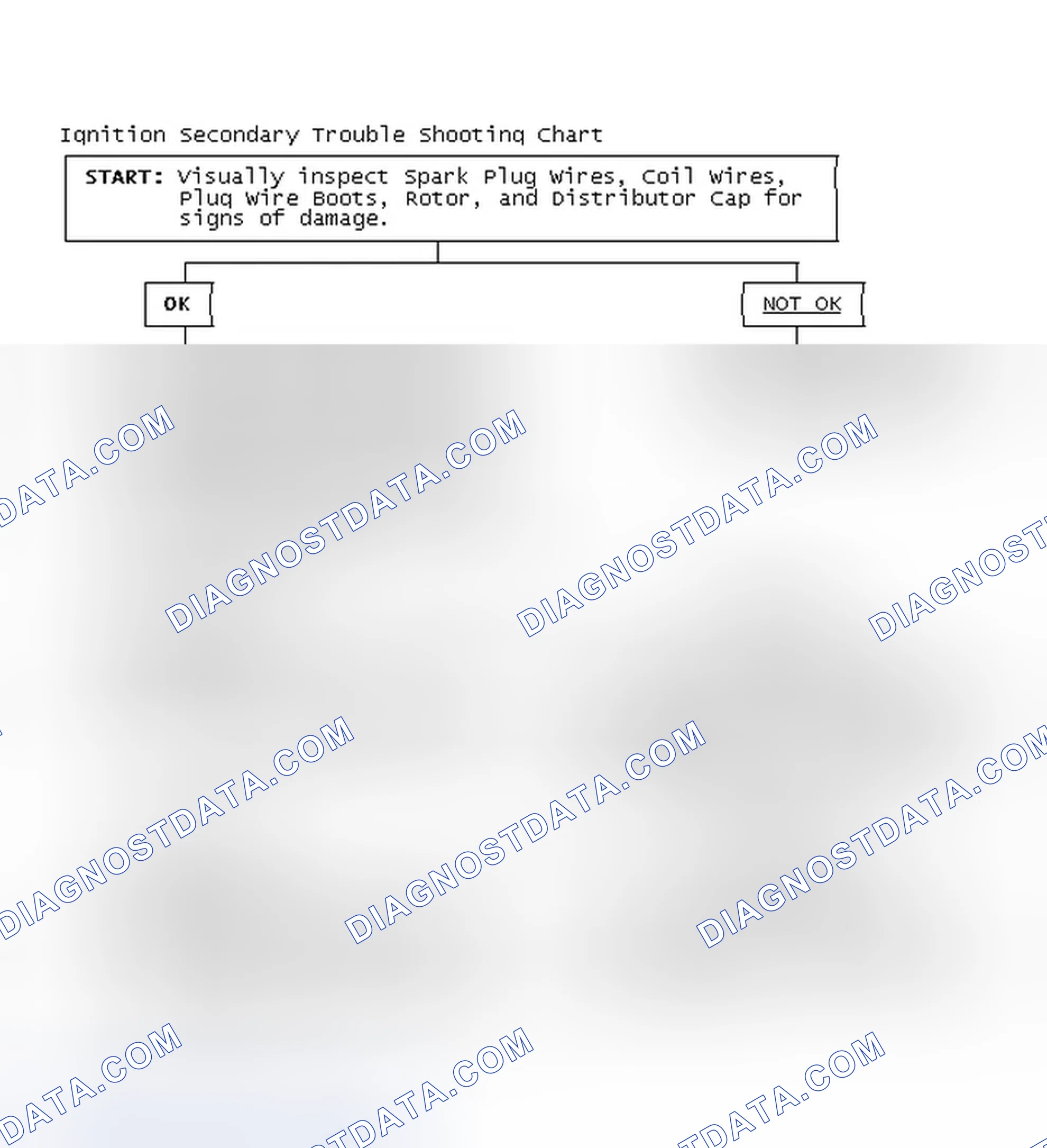 Scheme 3: Ignition Secondary Trouble Shooting Chart