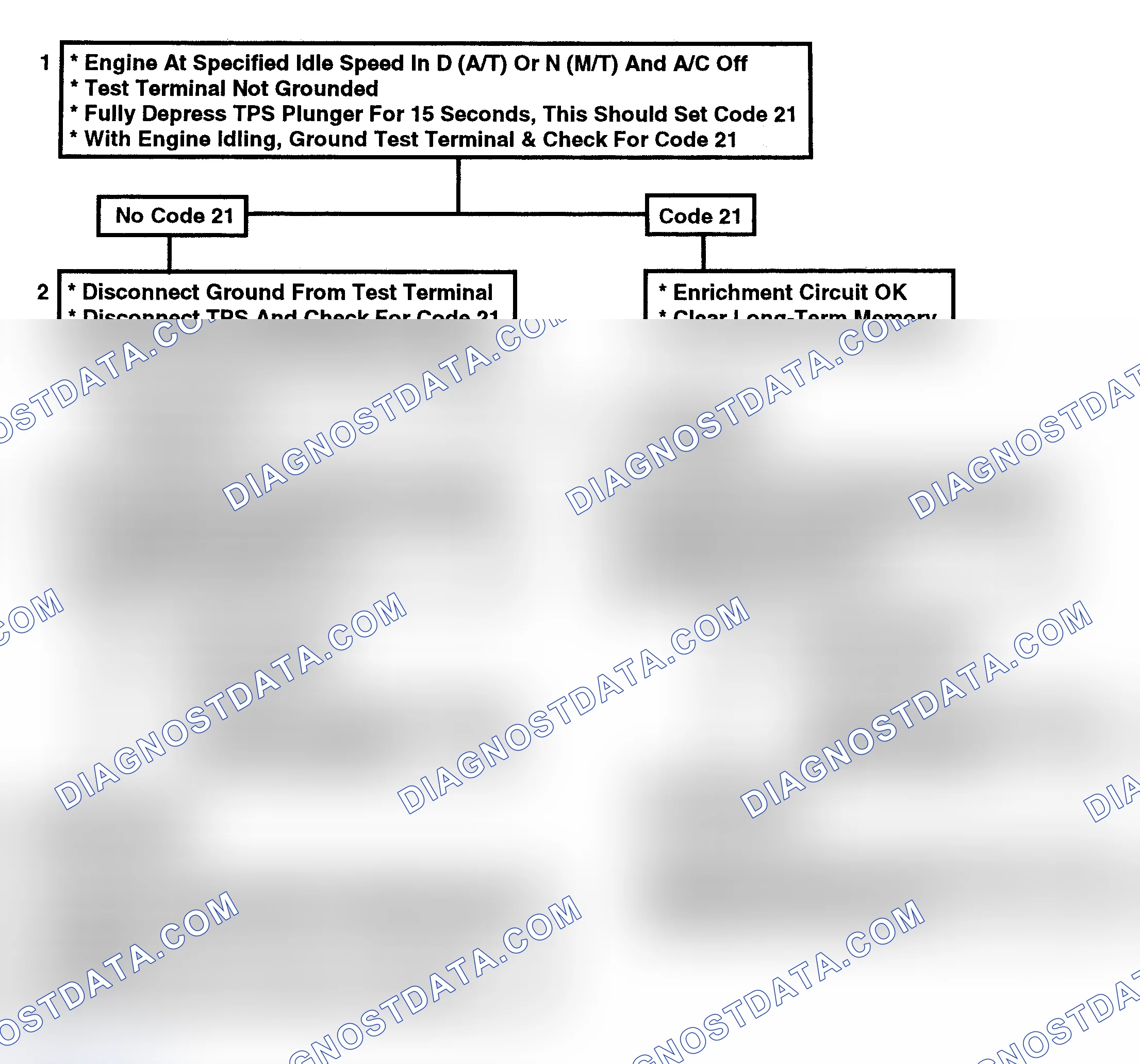 Scheme 160: Flow Chart C2F, TPS Enrichment