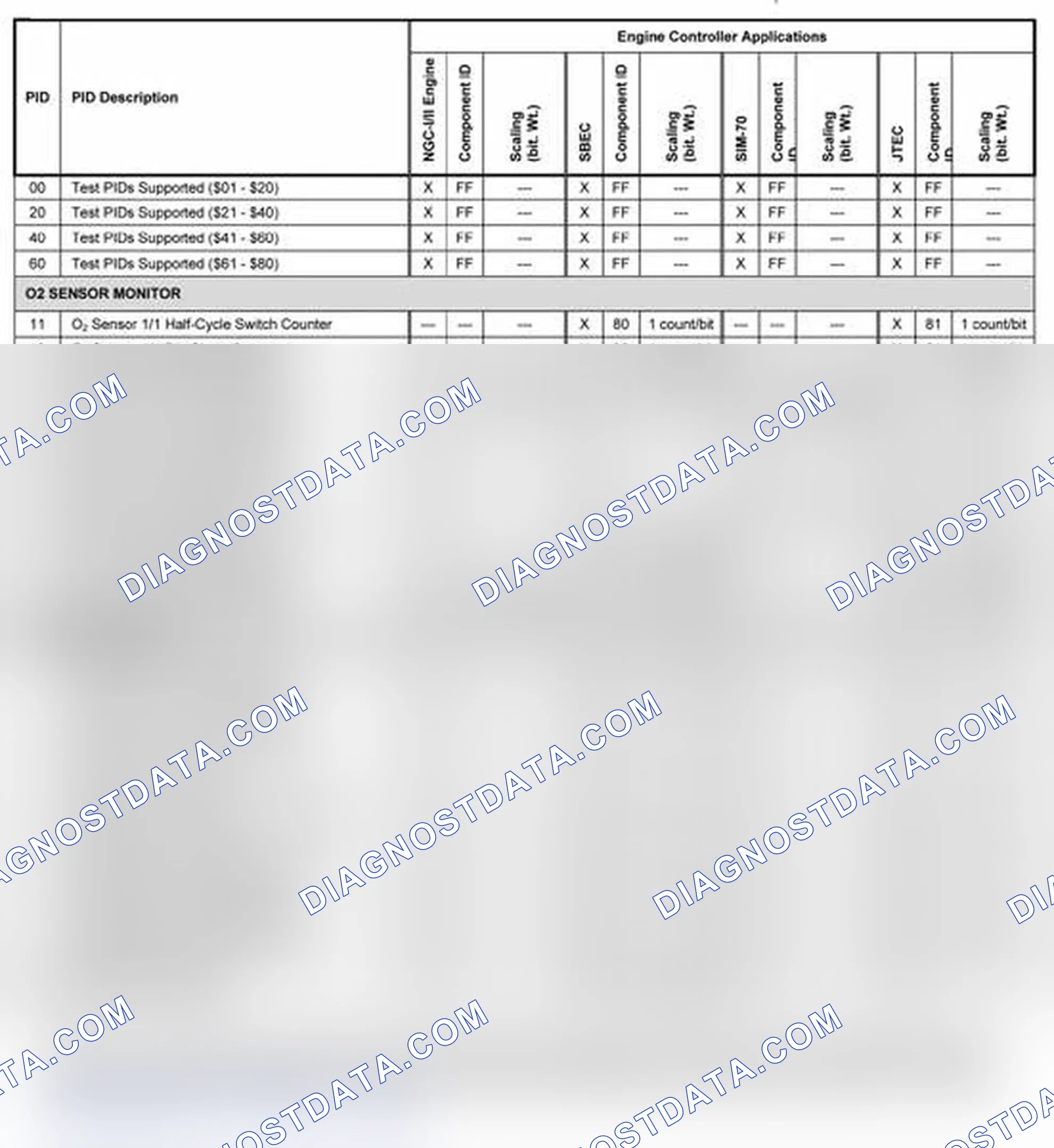 Scheme 11: 2003-2004