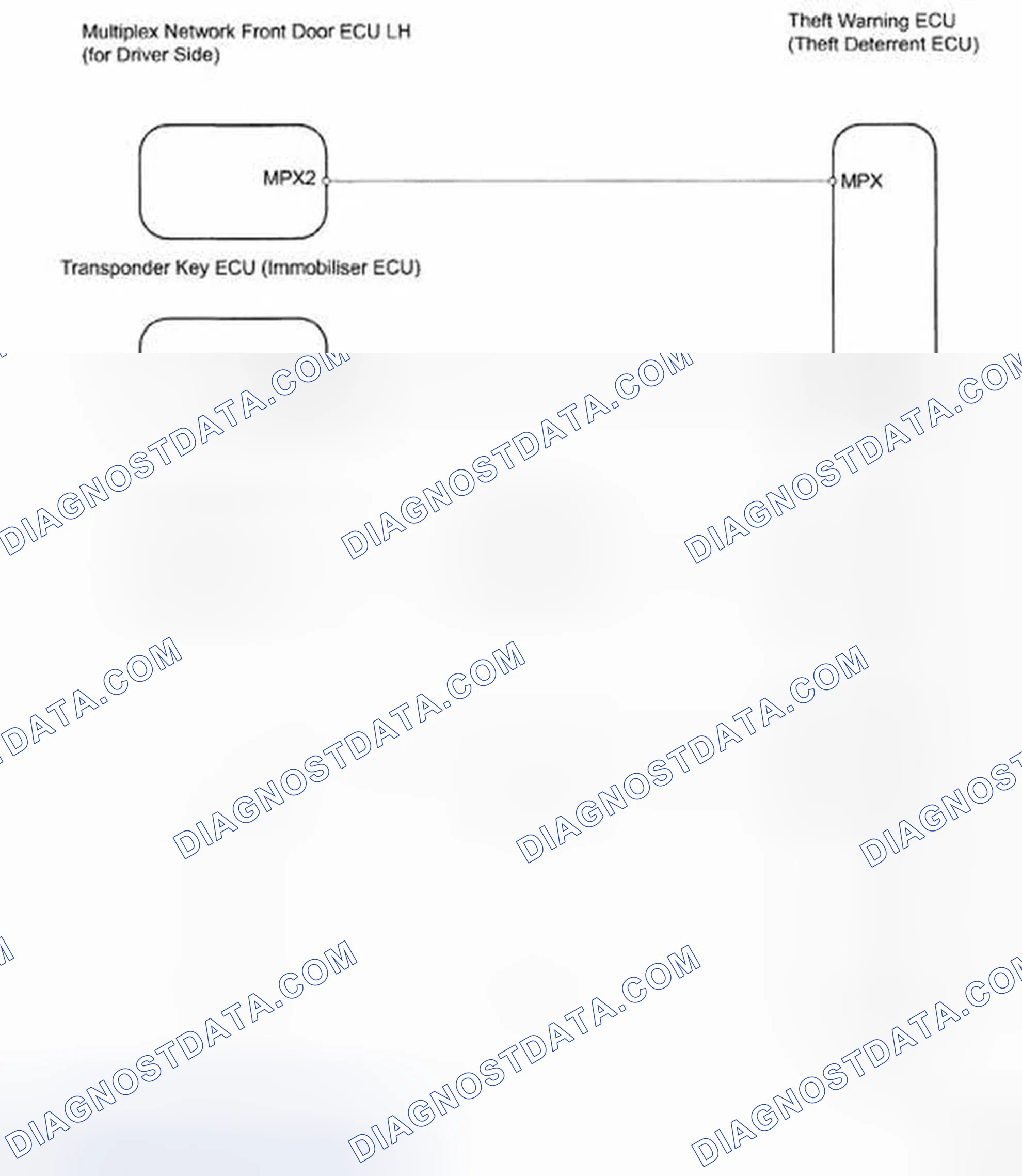 Scheme 56: Theft Warning ECU Communication - Wiring Diagram