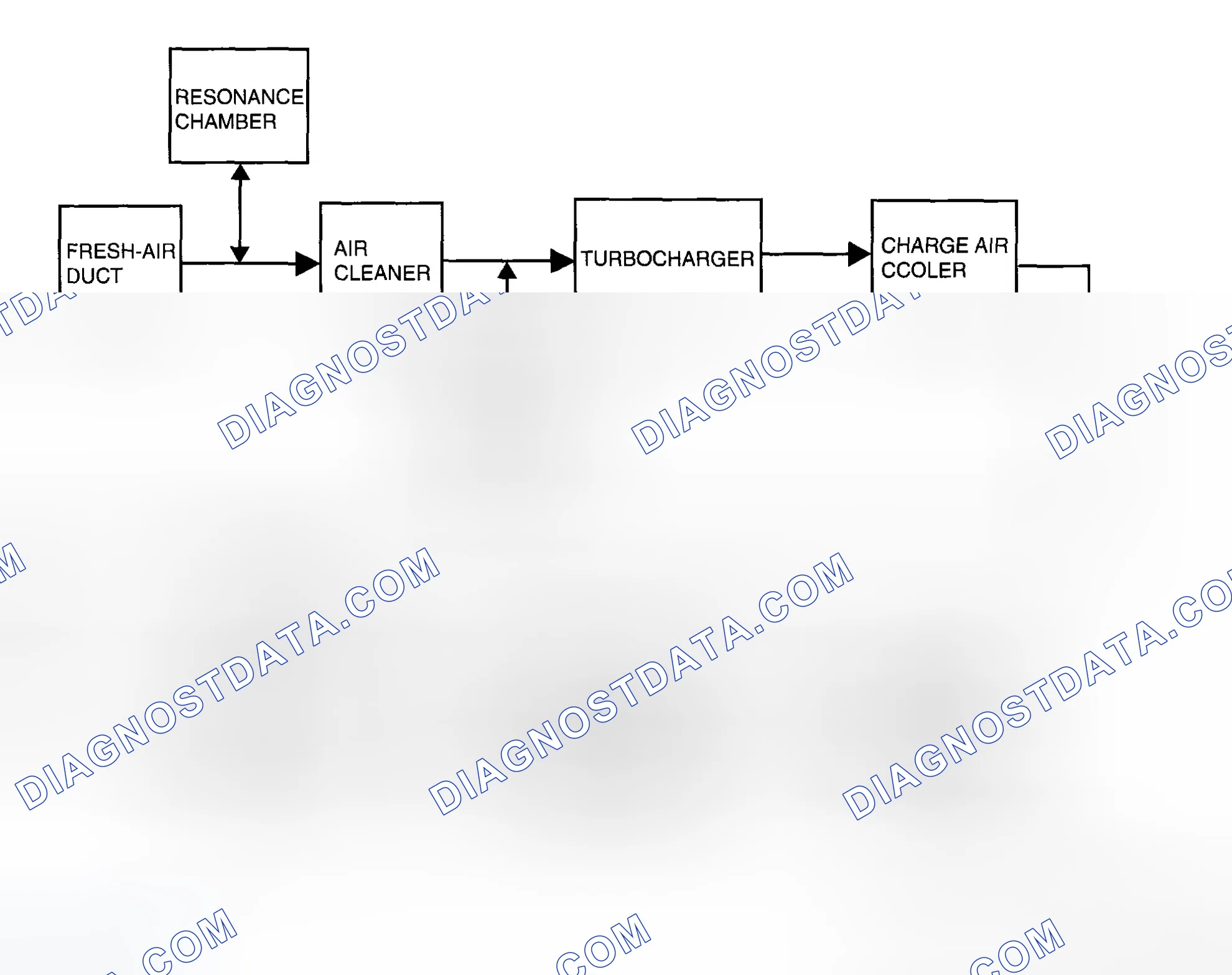 Scheme 155: INTAKE AIR SYSTEM FLOW DIAGRAM [L3 WITH TC]