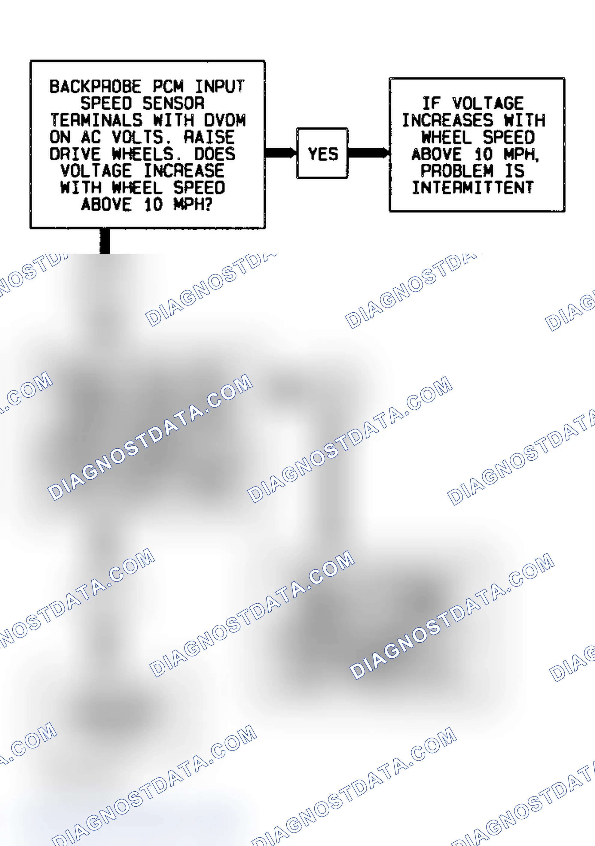 Scheme 307: Code 74 Schematic Flow Chart Transmission Input Speed Error