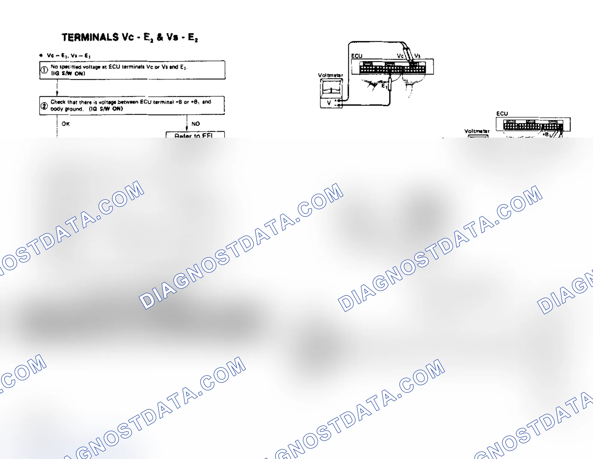 Scheme 68: Terminals VC - E2 & Vs - E2
