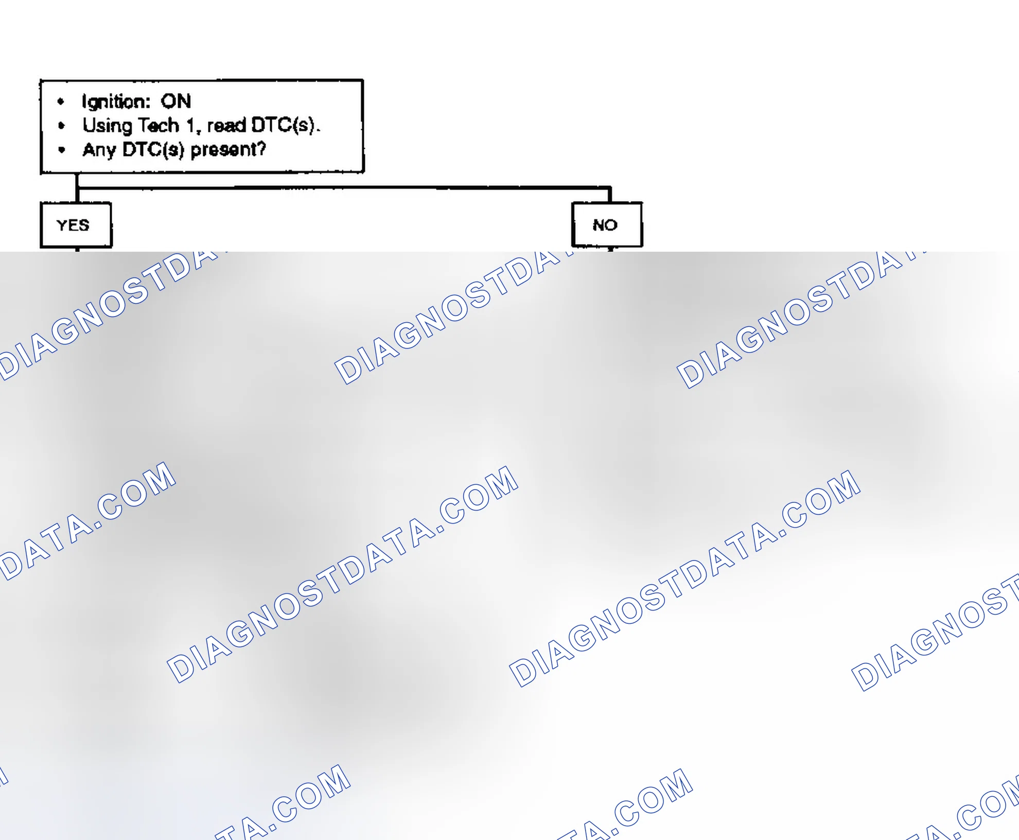 Scheme 10: DUAL ZONE A/C SYSTEM CHECK (AURORA)