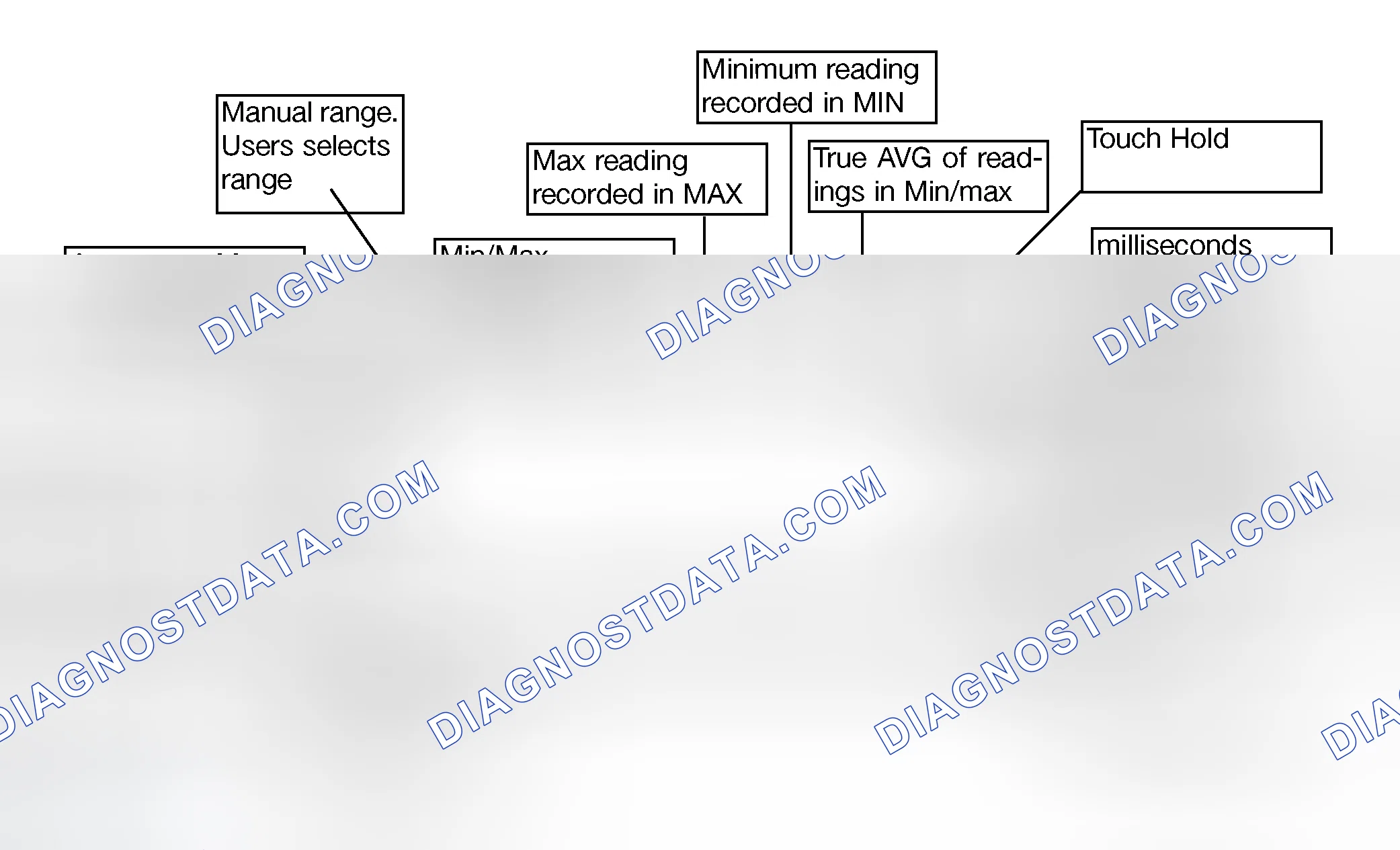 Scheme 54: Display