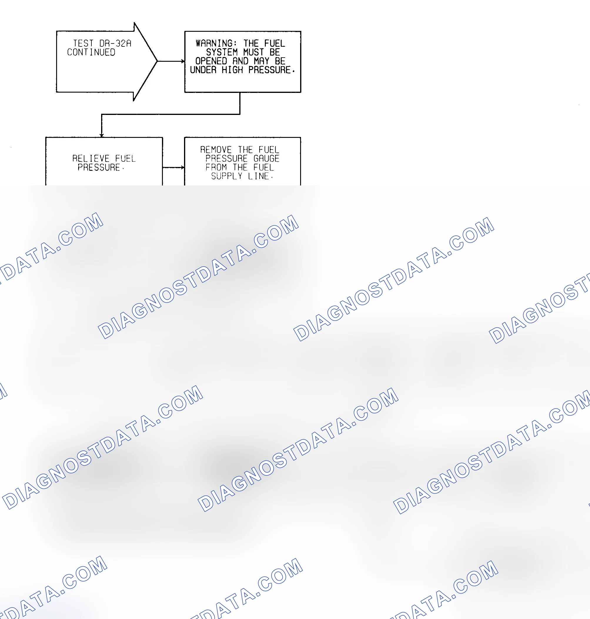 Scheme 252: Test DR-32A (2 of 2) Fuel Pressure Check