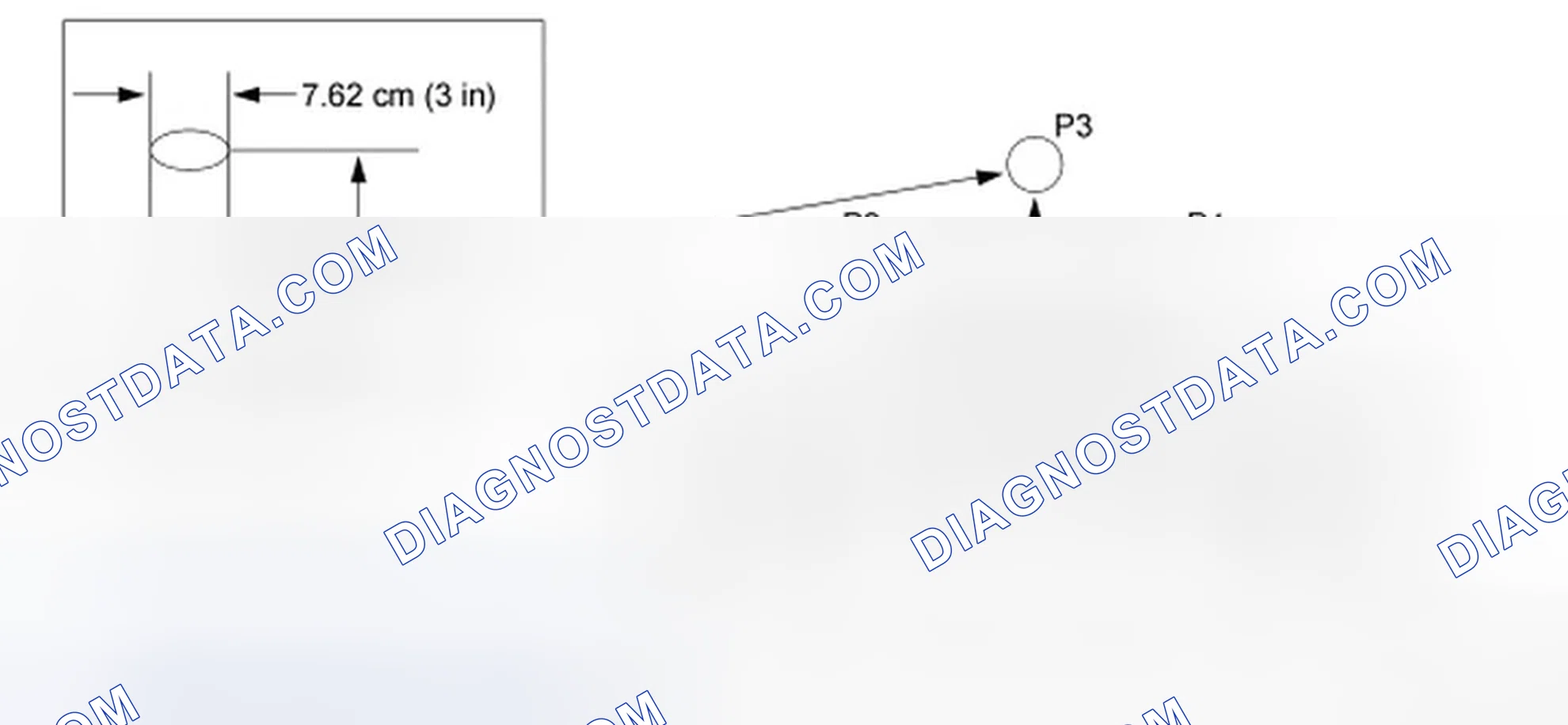 Scheme 22: Azimuth System Check