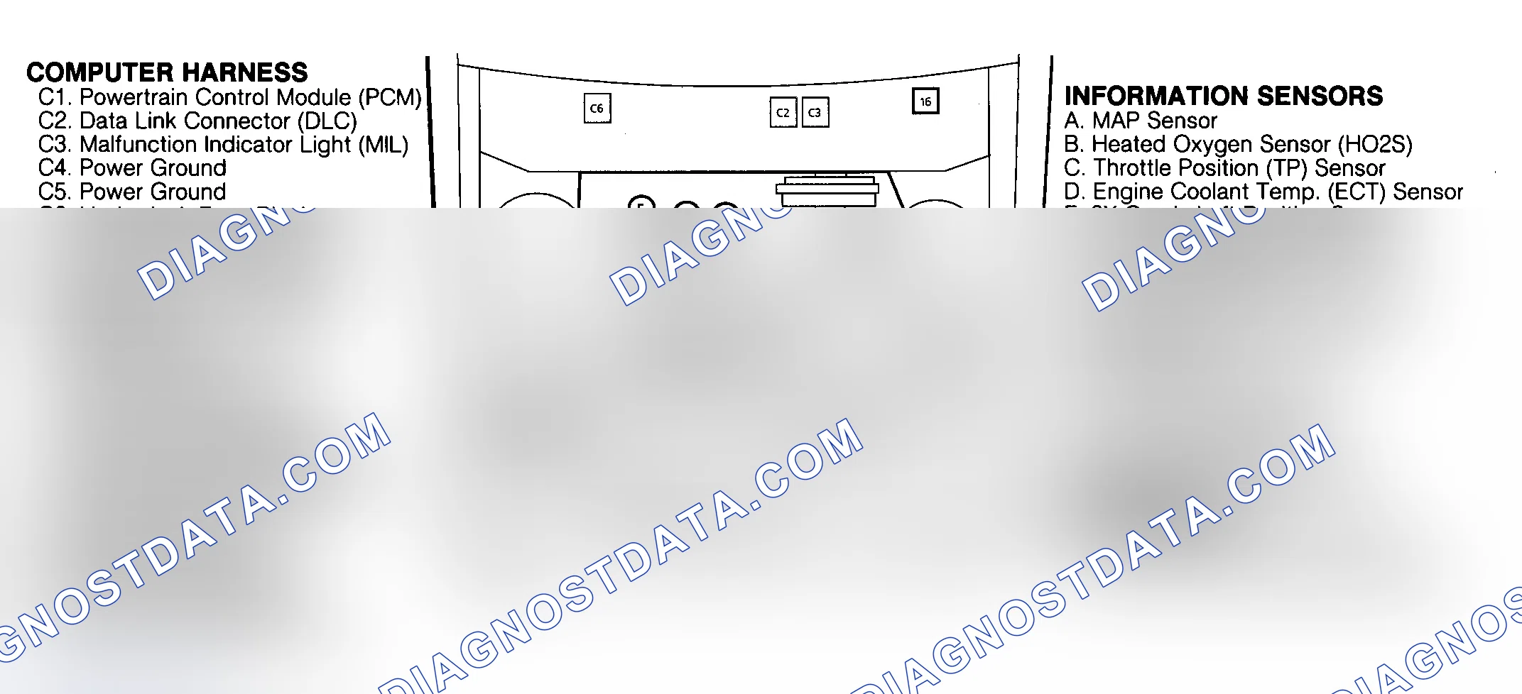 Scheme 127: COMPONENT LOCATIONS