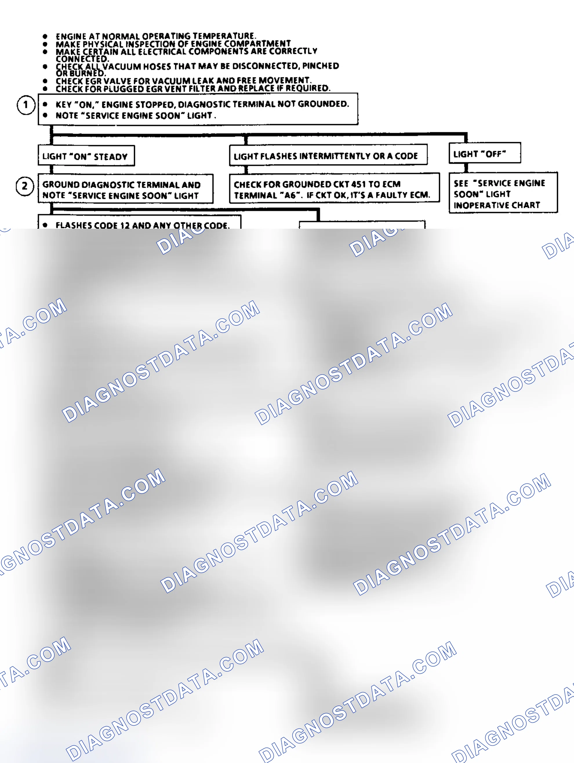 Scheme 3: Diagnostic Circuit Check Flow Chart