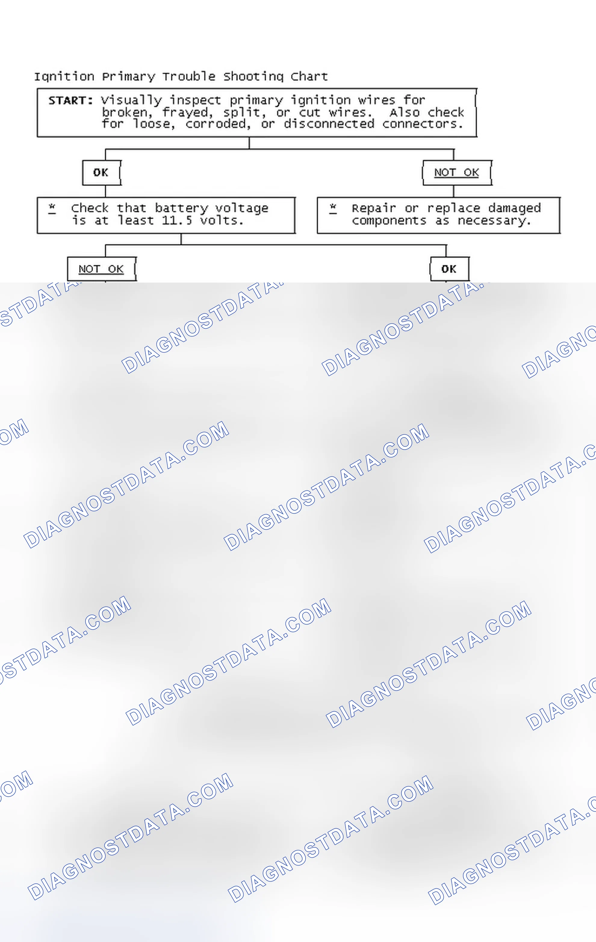 Scheme 4: Ignition Primary Trouble Shooting Chart