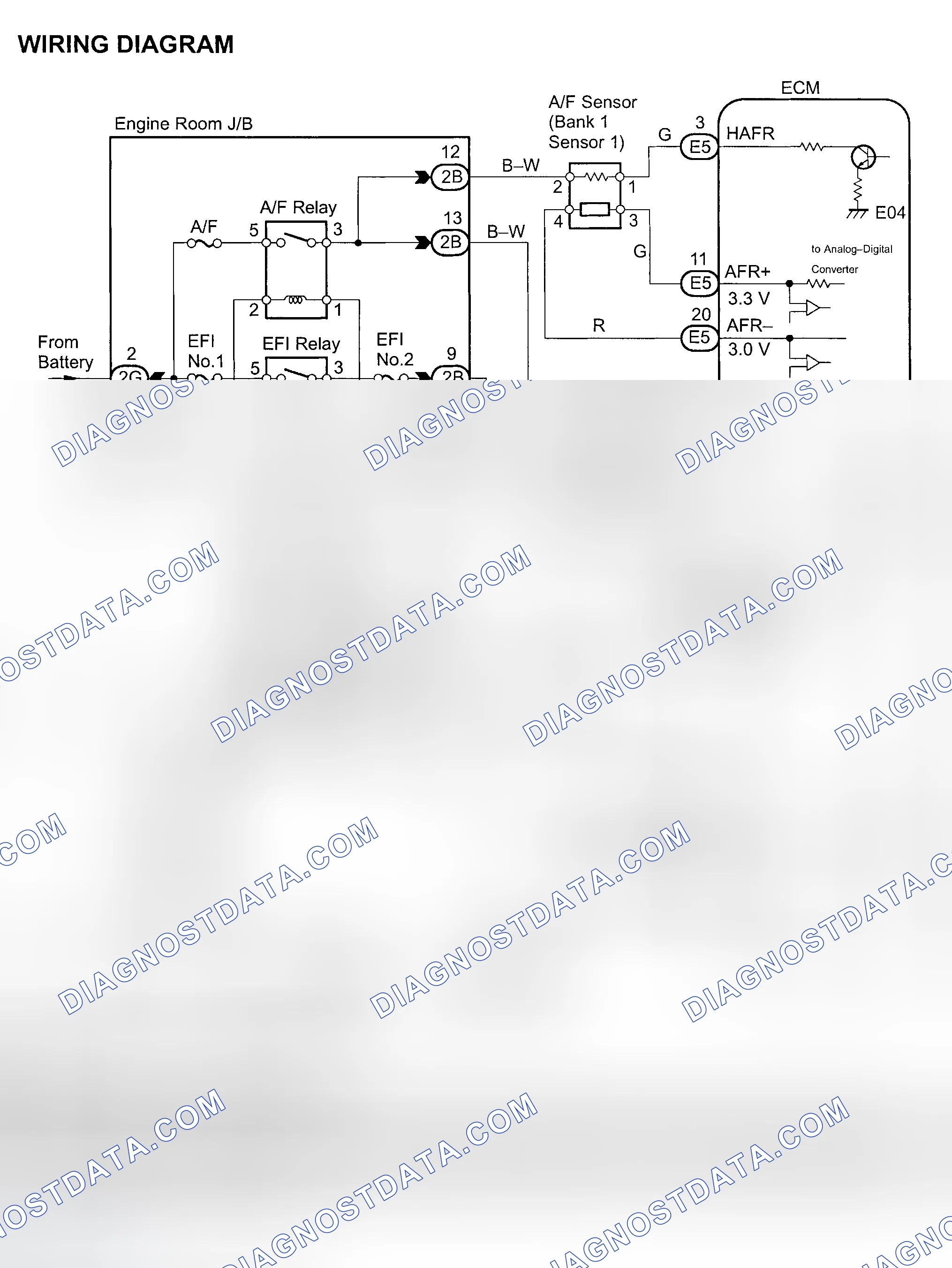 Scheme 75: Diagnosis & Repair