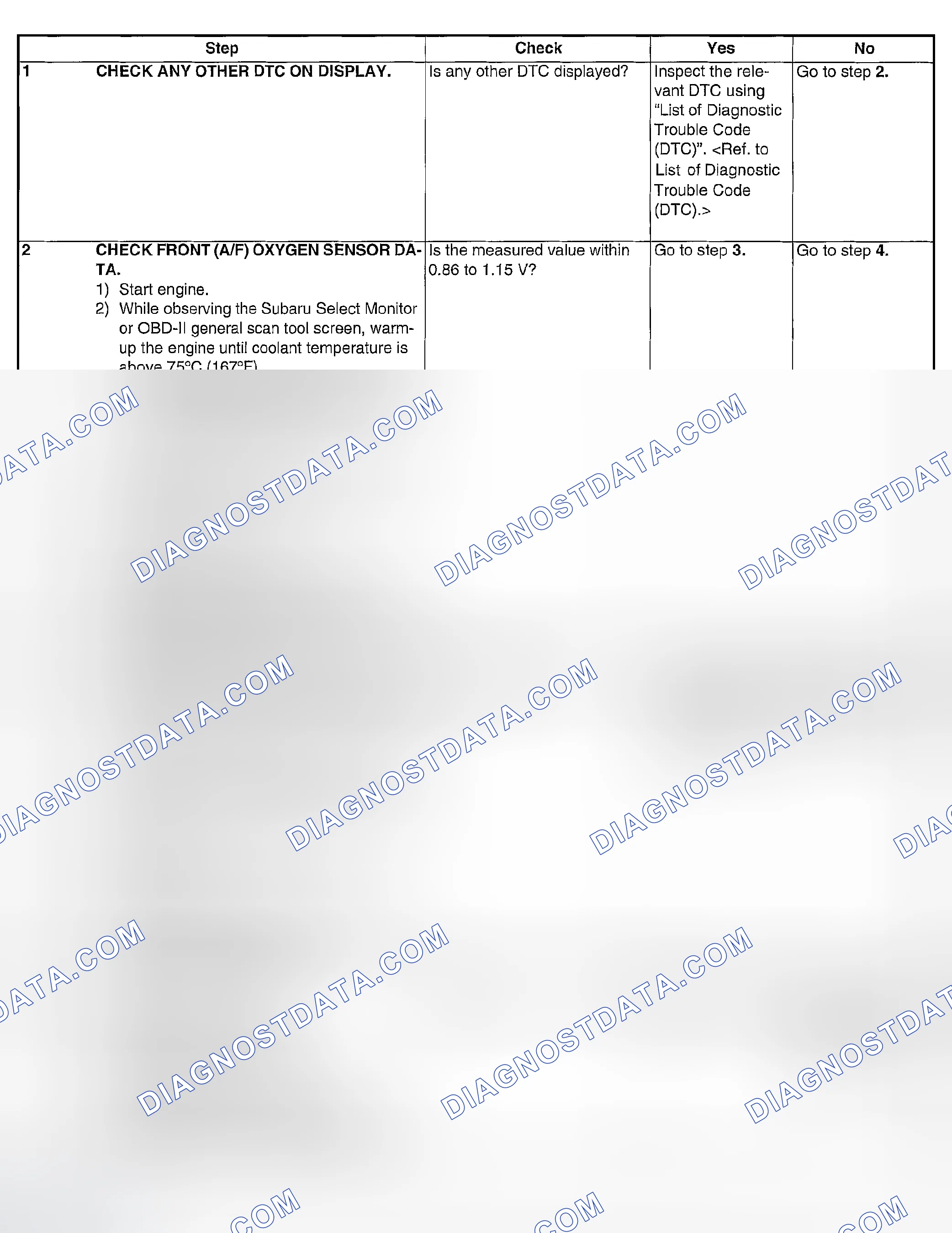 Scheme 1946: DIAGNOSTIC PROCEDURE