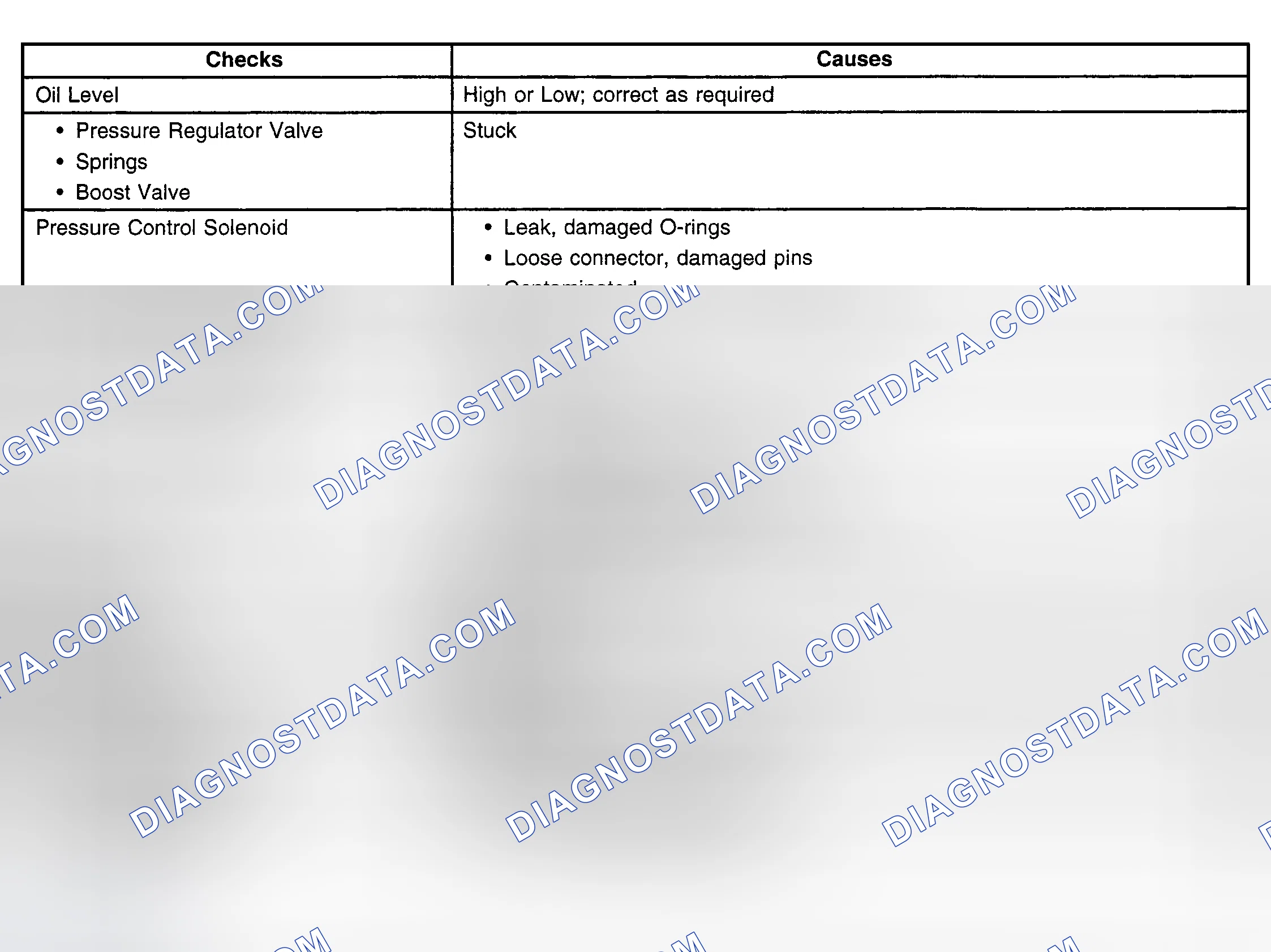Scheme 50: SYMPTOM DIAGNOSIS