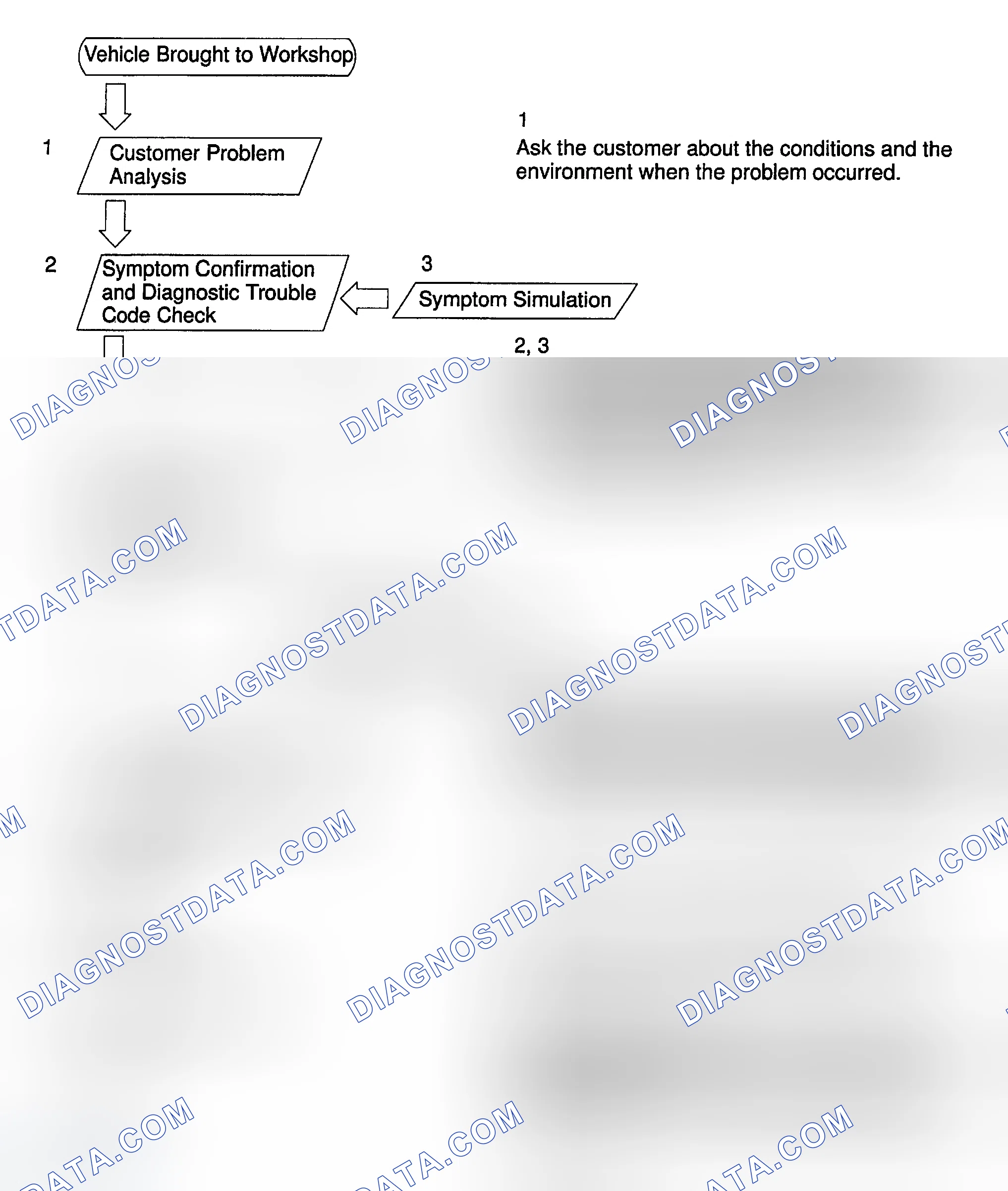 Scheme 7: HOW TO PROCEED WITH TROUBLESHOOTING