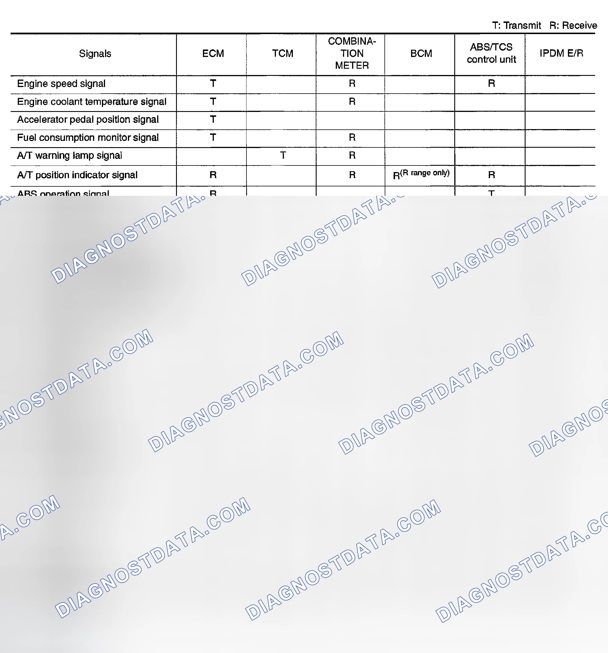 Scheme 2: Input/Output Signal Chart