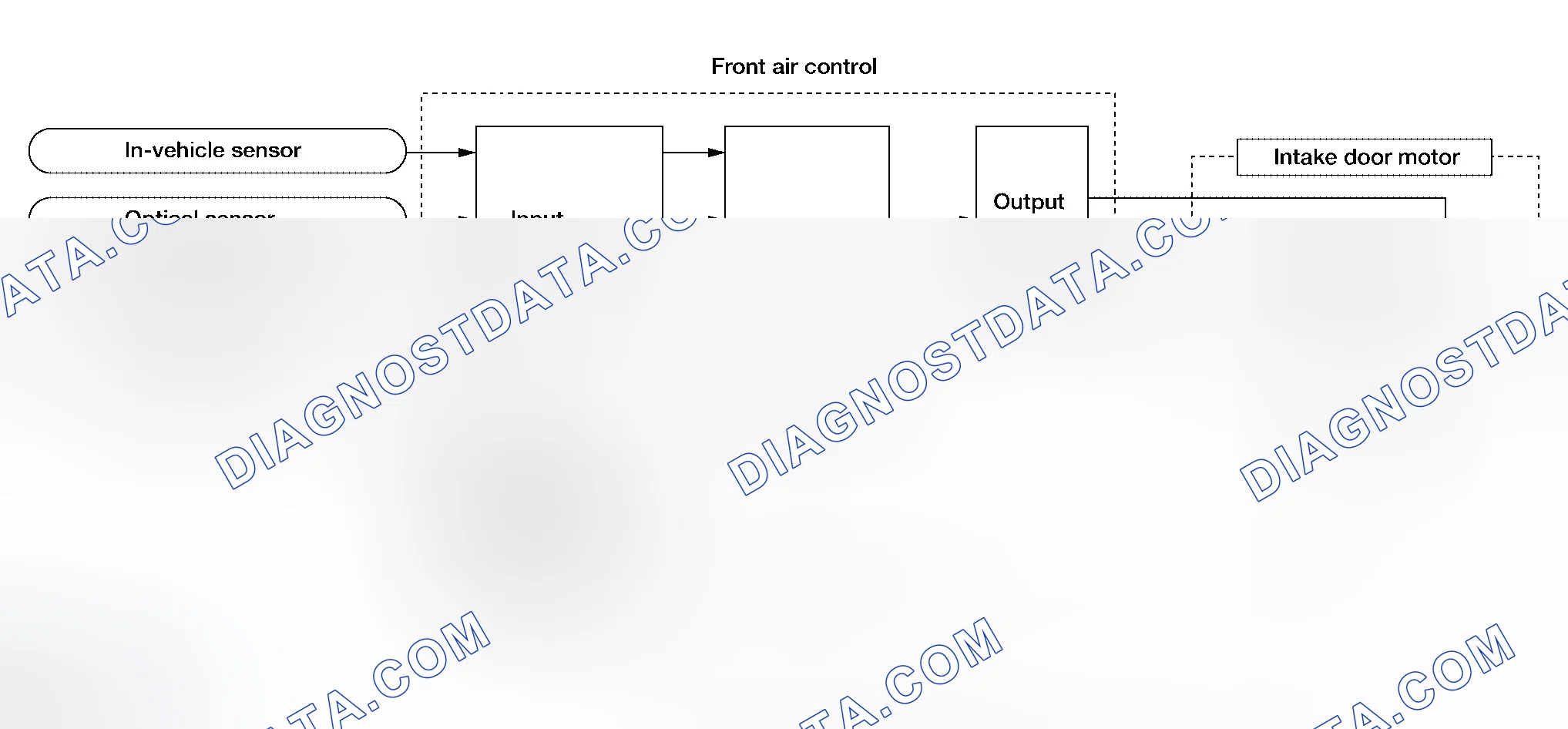 Scheme 29: System Operation