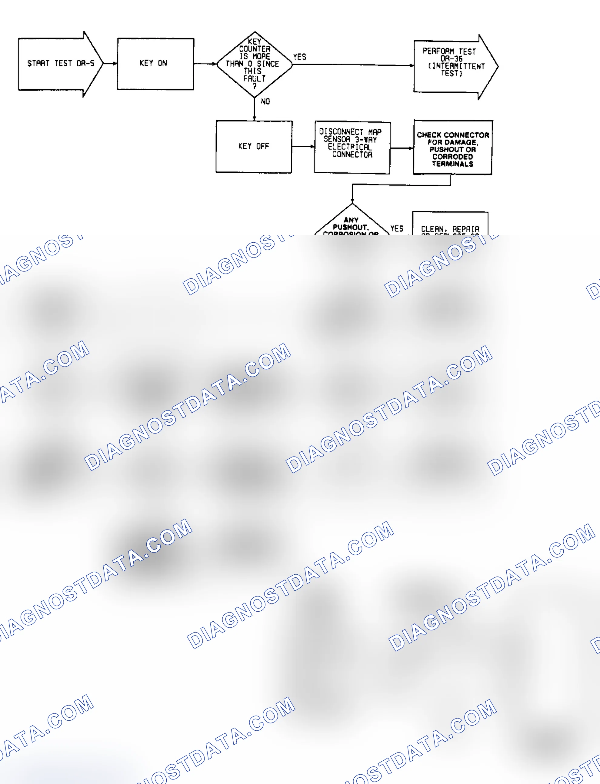 Scheme 51: DR5: Circuit Diagram & Flow Chart