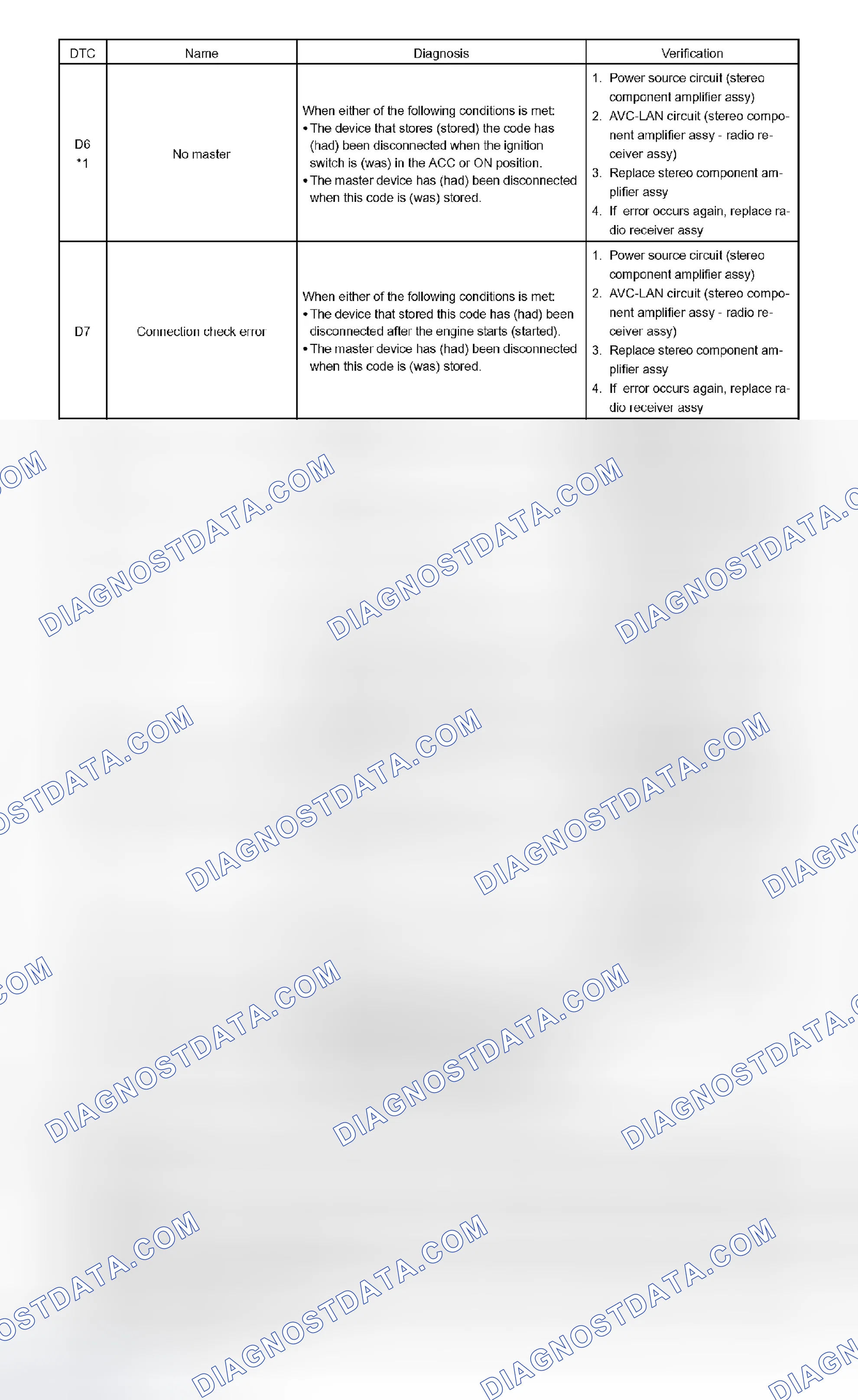 Scheme 257