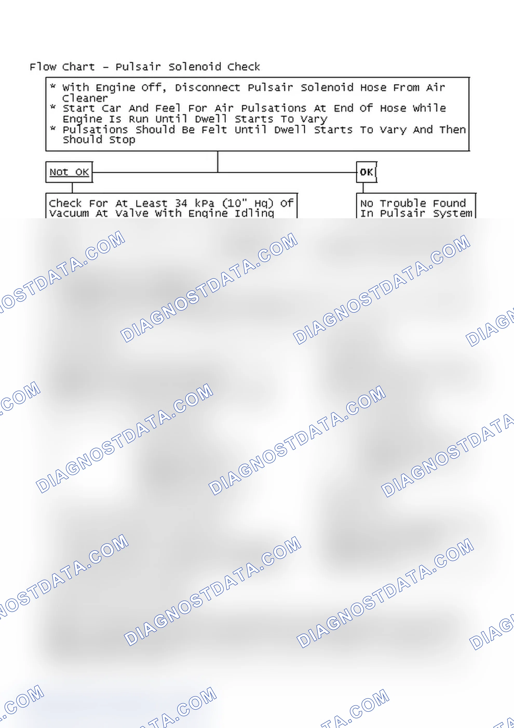 Scheme 132: Flow Chart - Pulsair Solenoid Check