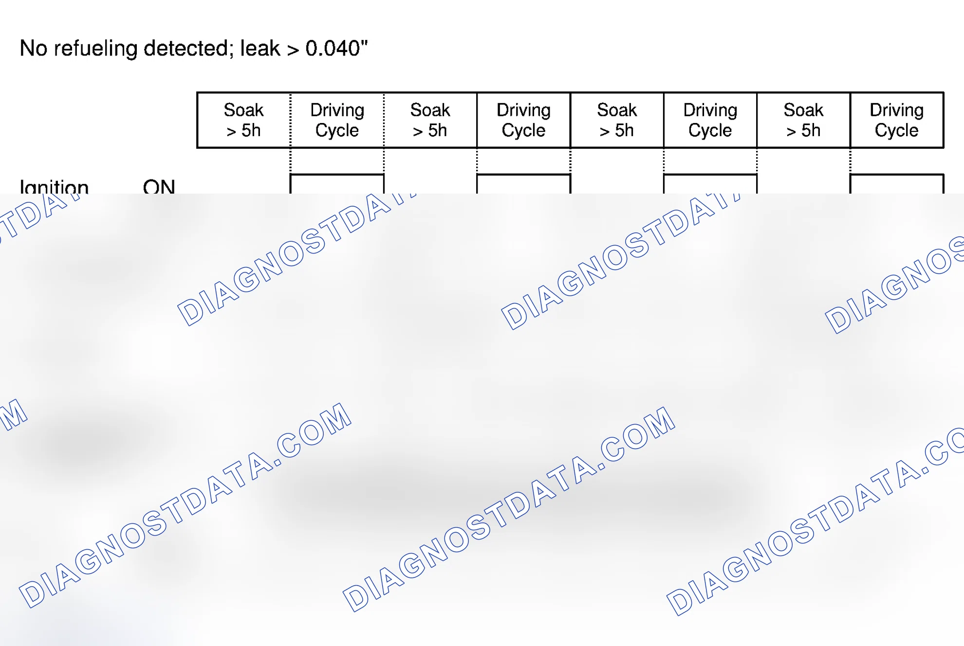 Scheme 17: EVAP System Diagnosis Frequency & MIL illumination