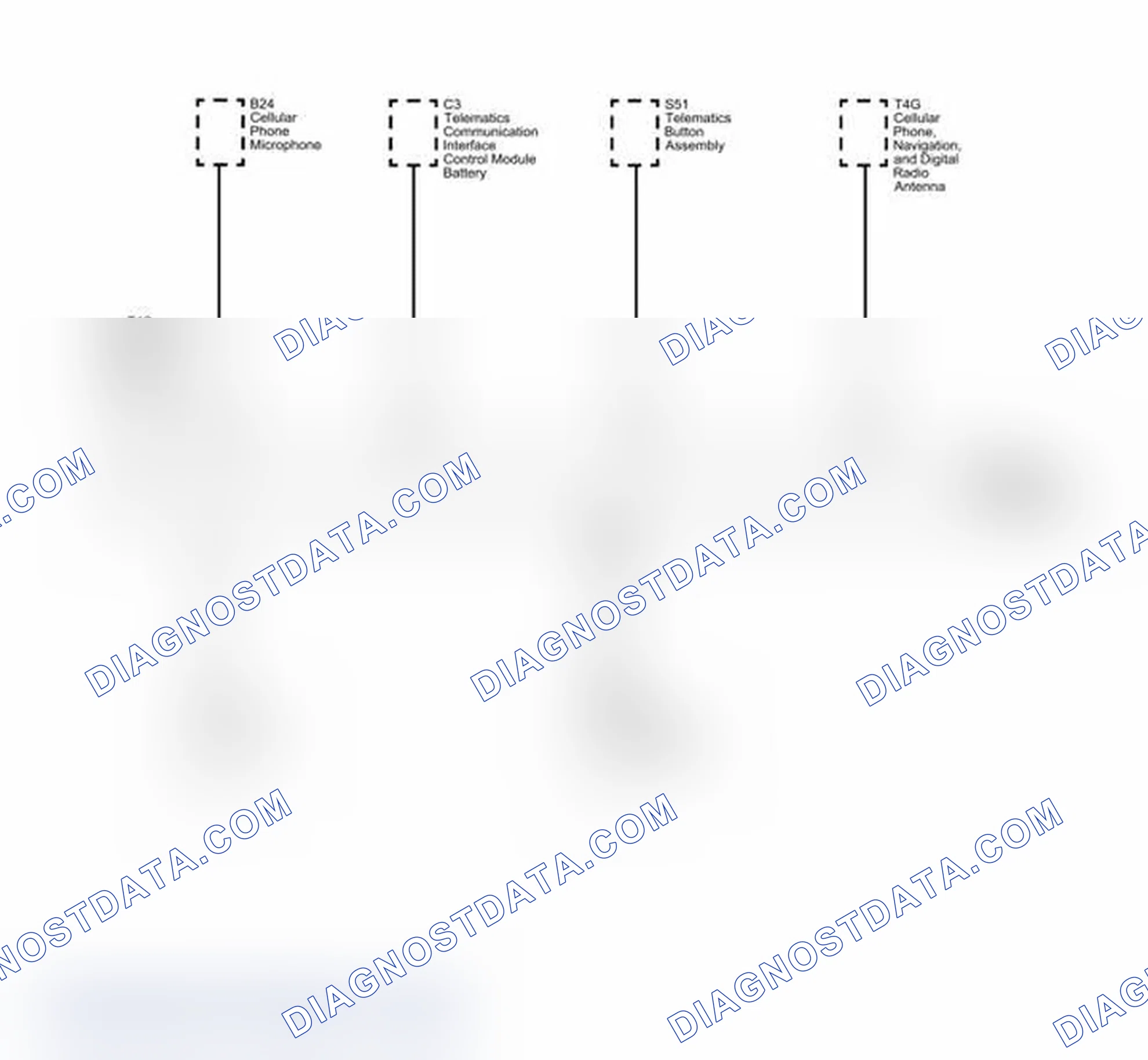 Scheme 32: Onstar Block Diagram