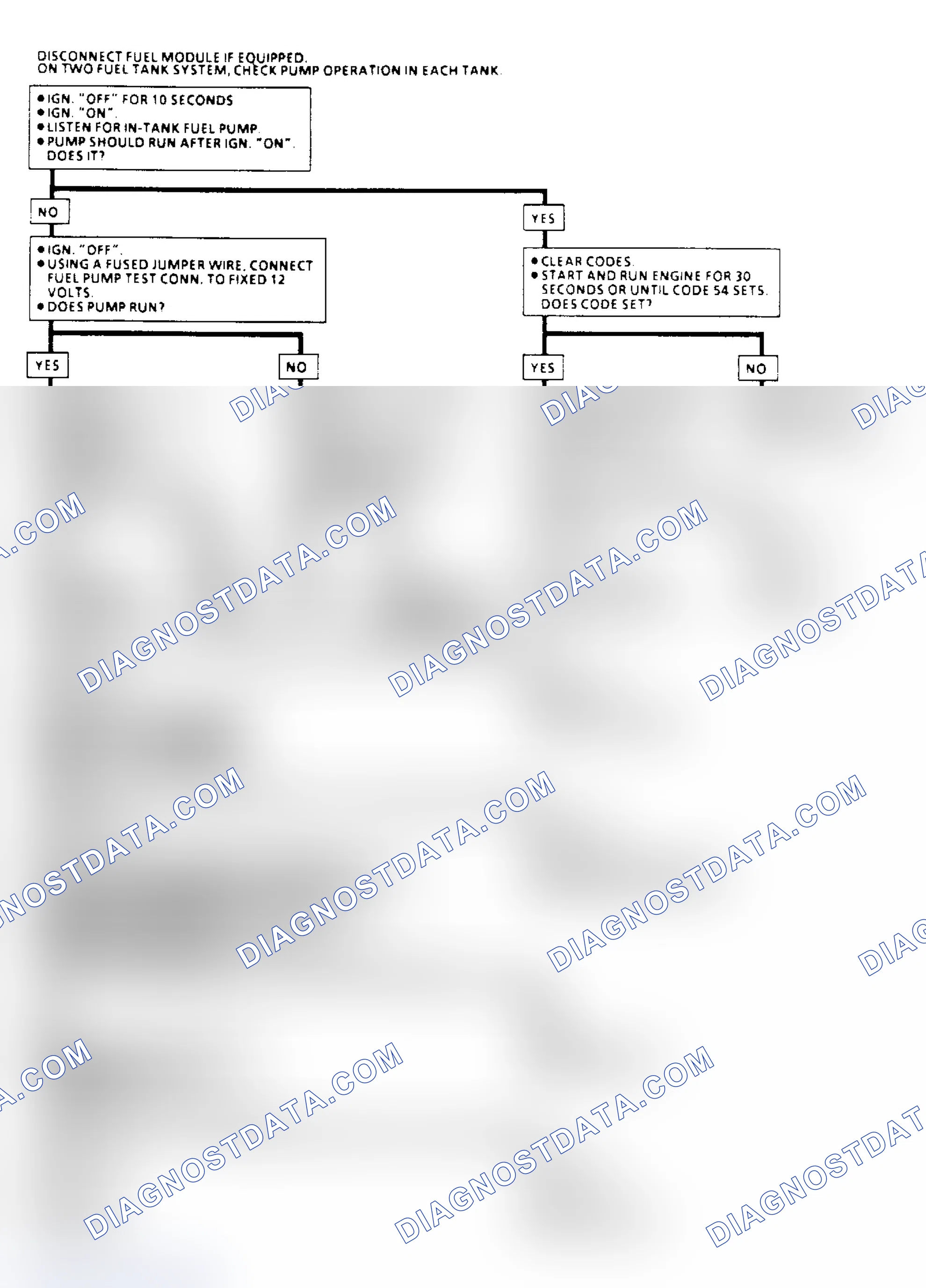 Scheme 79: Code 54: Fuel Pump Circuit Flow Chart