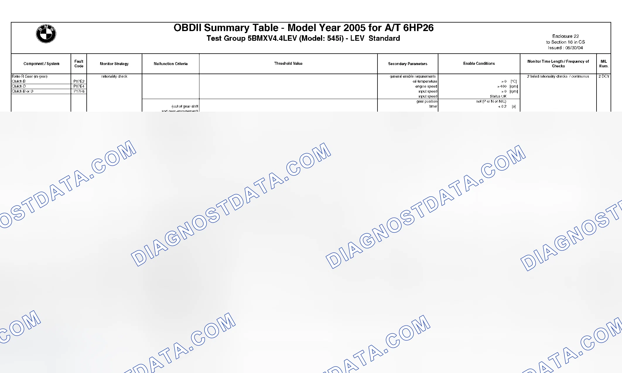 Scheme 271: DTC Chart - (13 Of 49)