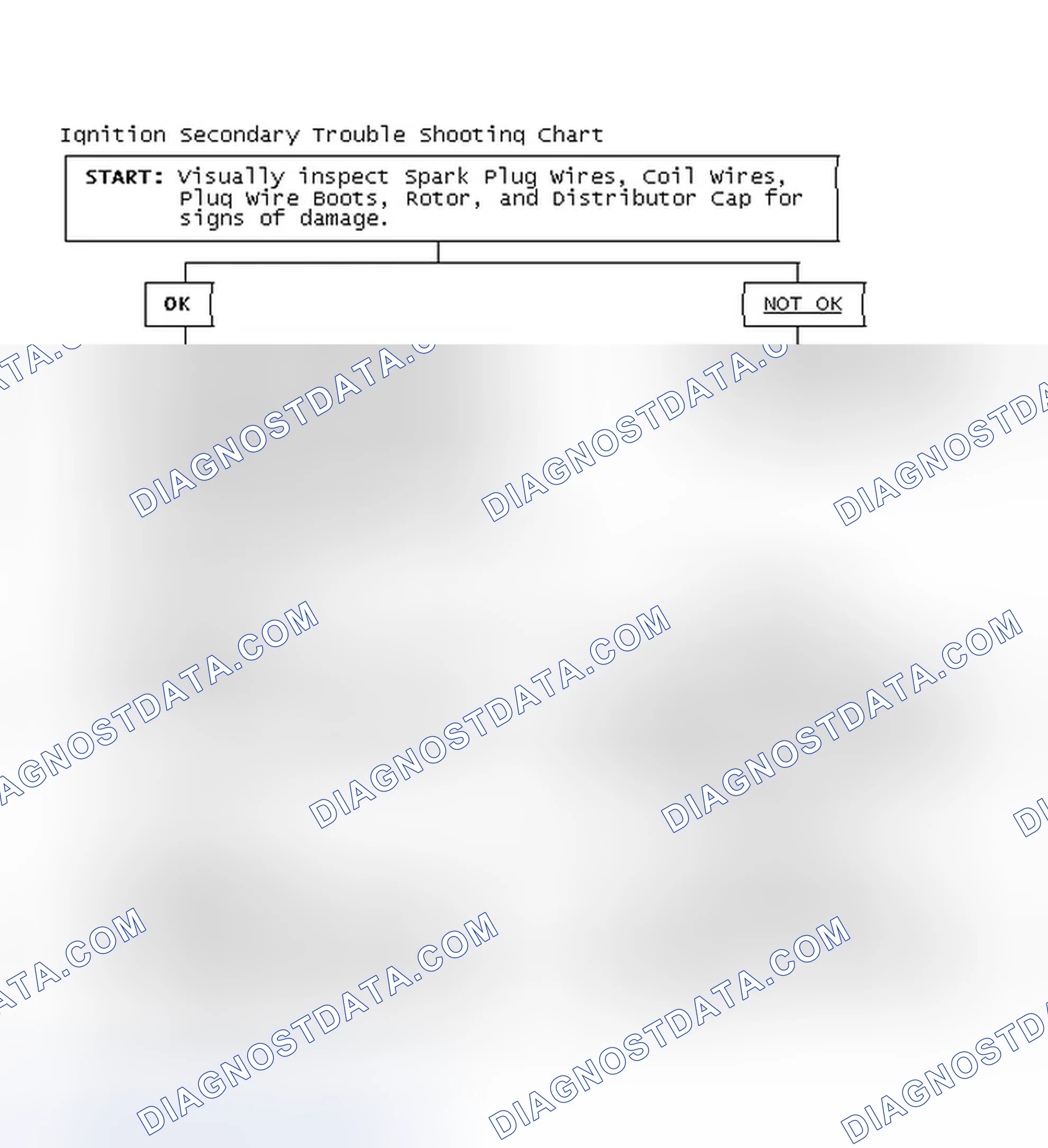 Scheme 3: Ignition Secondary Trouble Shooting Chart