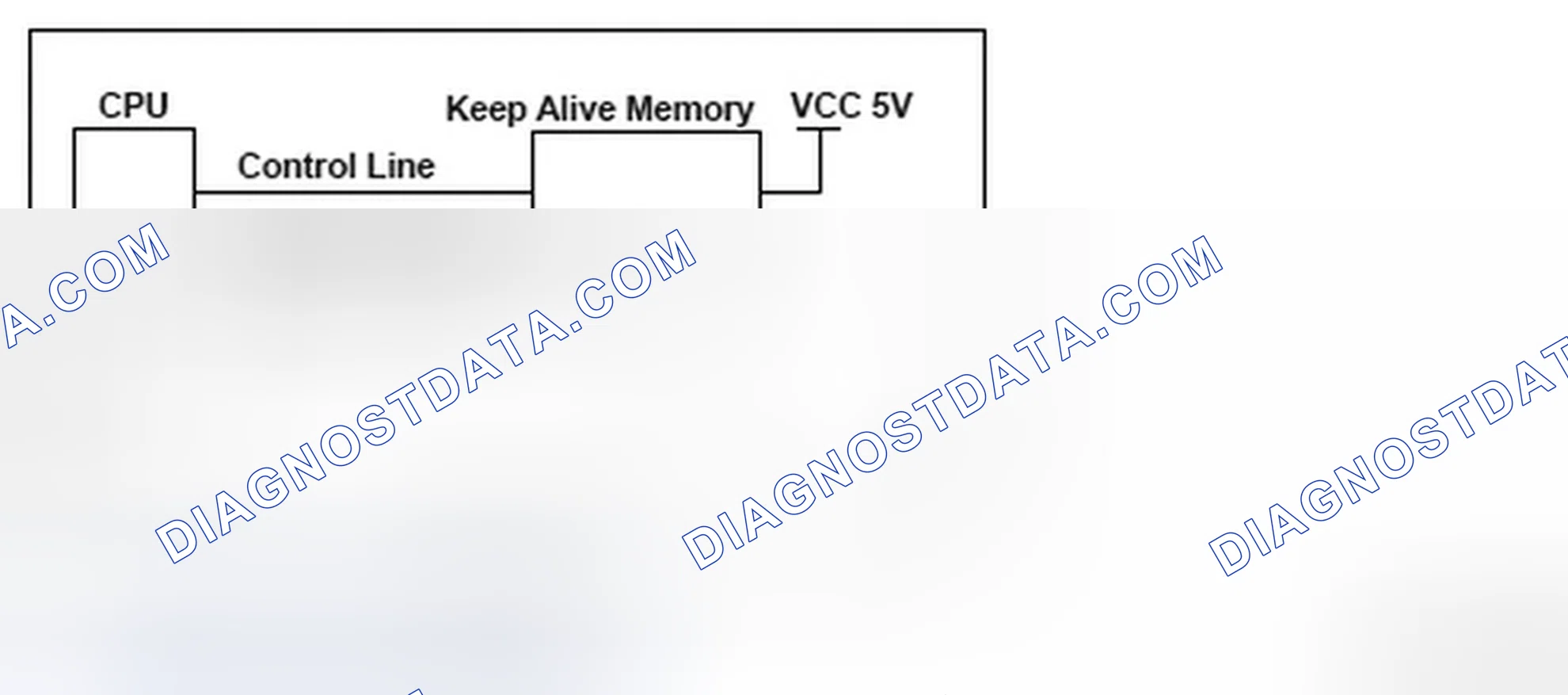 Scheme 210: Engine Control Module (ECM) Internal Control Module Keep Alive Memory (KAM) Error - Communication Diagram