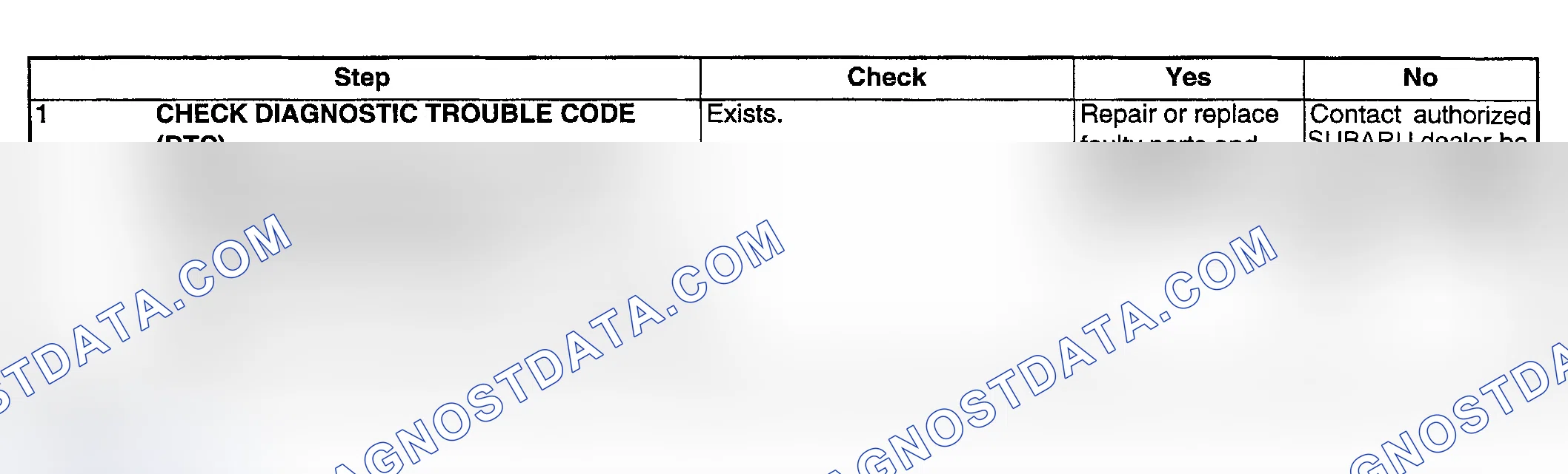 Scheme 249: DIAGNOSTIC PROCEDURE