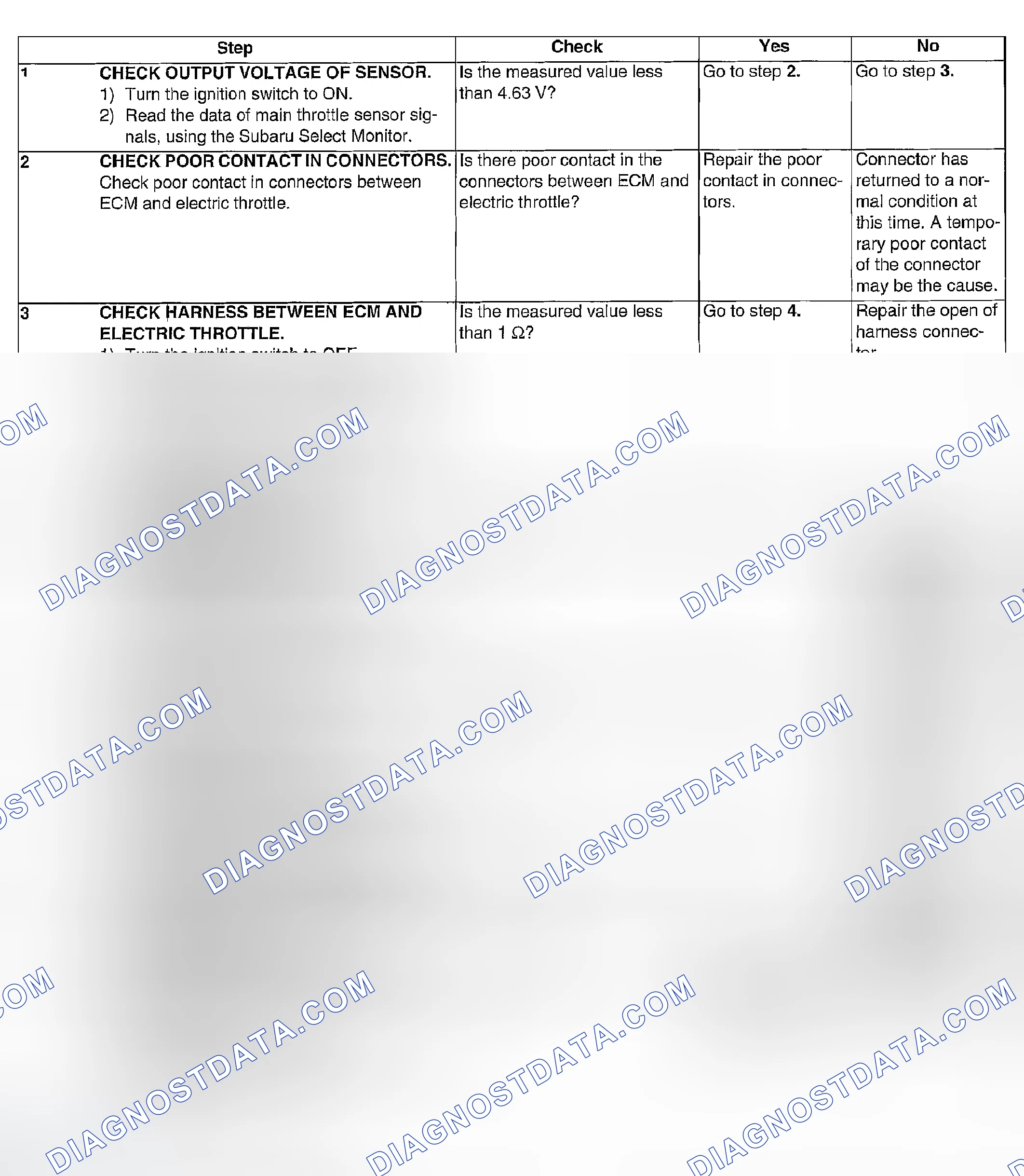 Scheme 883: DIAGNOSTIC PROCEDURE