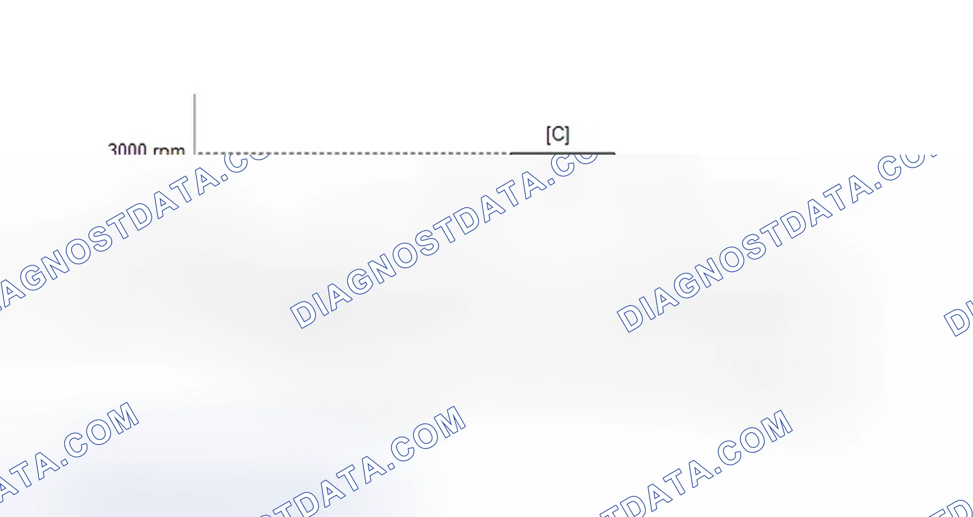 Scheme 340: CONFIRMATION DRIVING PATTERN