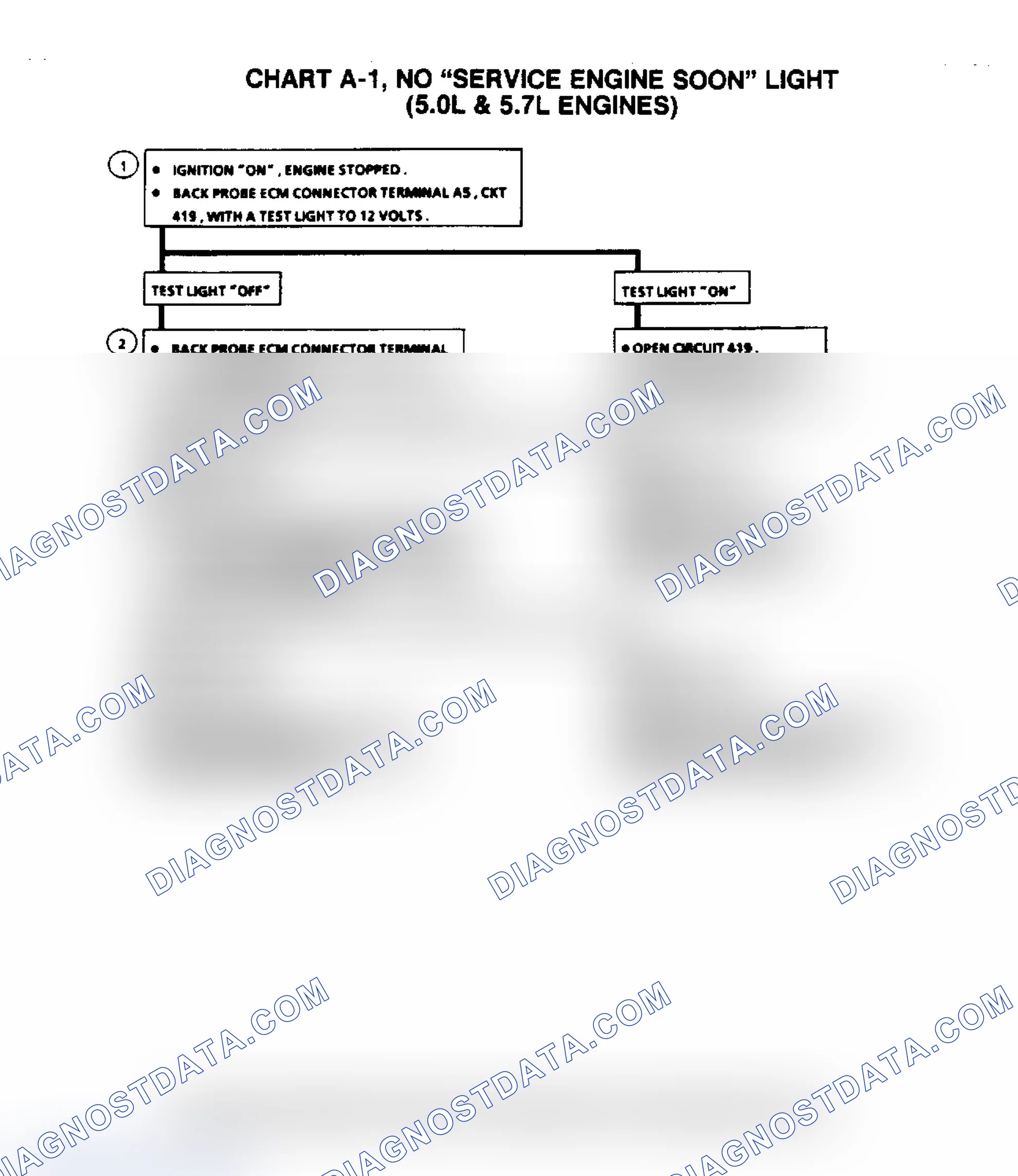 Scheme 605: Flow Chart A1, No "Service Engine Soon" Light (5.0/5.7L)