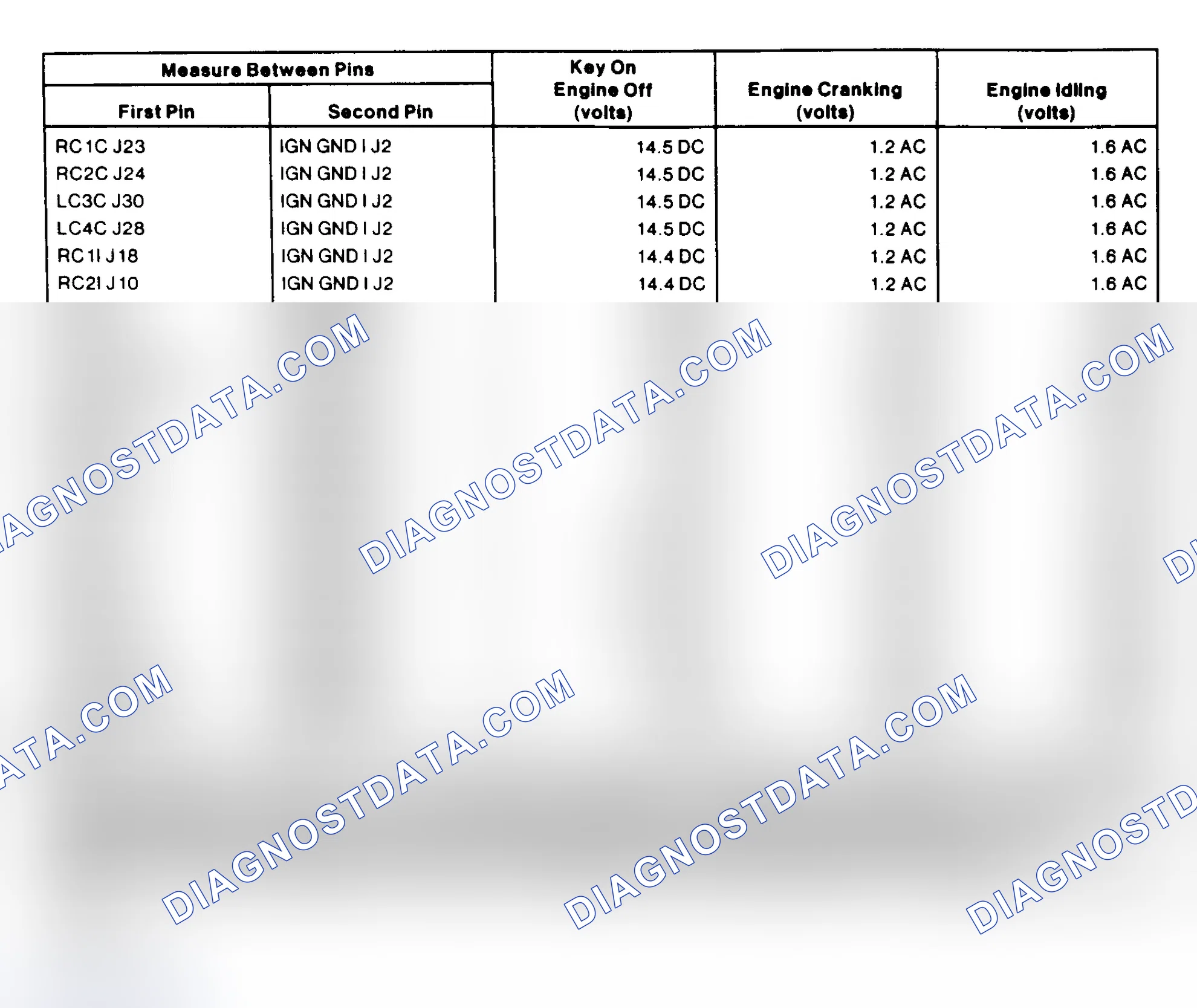 Scheme 178: Ignition System Pin Voltage Chart (Mustang 2.3L)