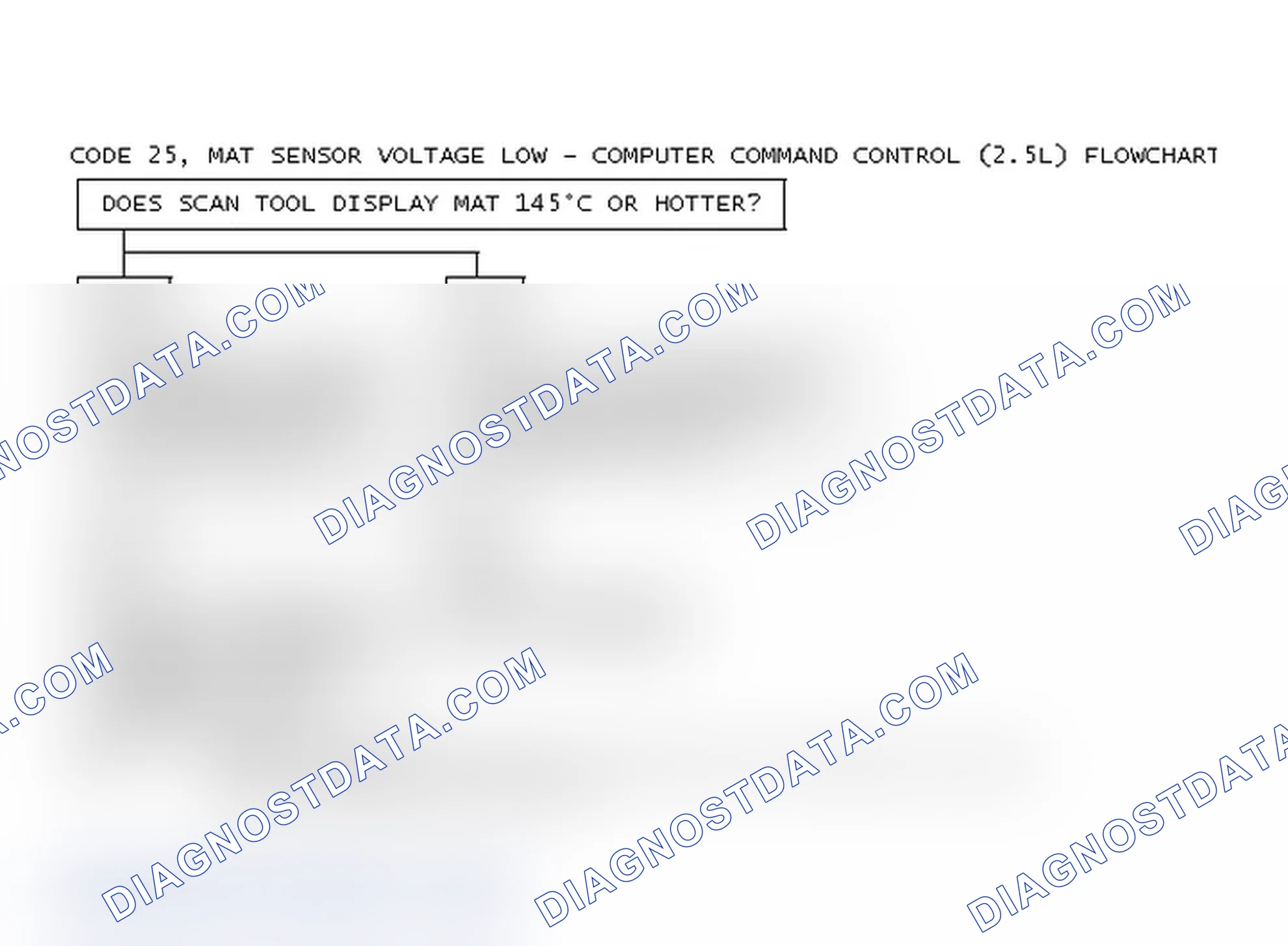 Scheme 73: Code 25, MAT Sensor Voltage Low - Computer Command Control (2.5L) Flowchart