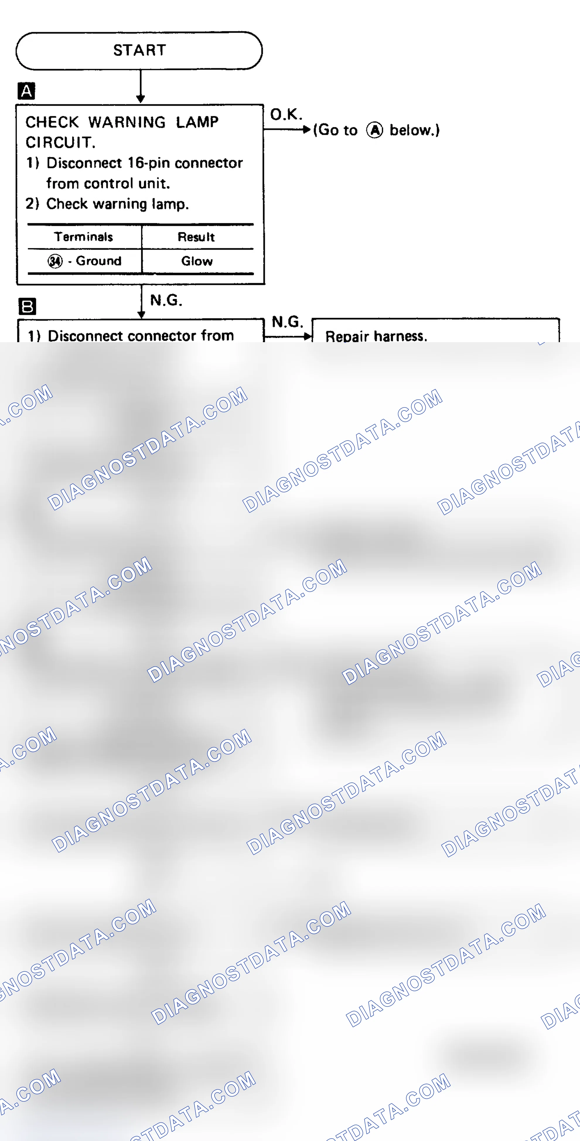 Scheme 26: Diagnostic Procedure 8