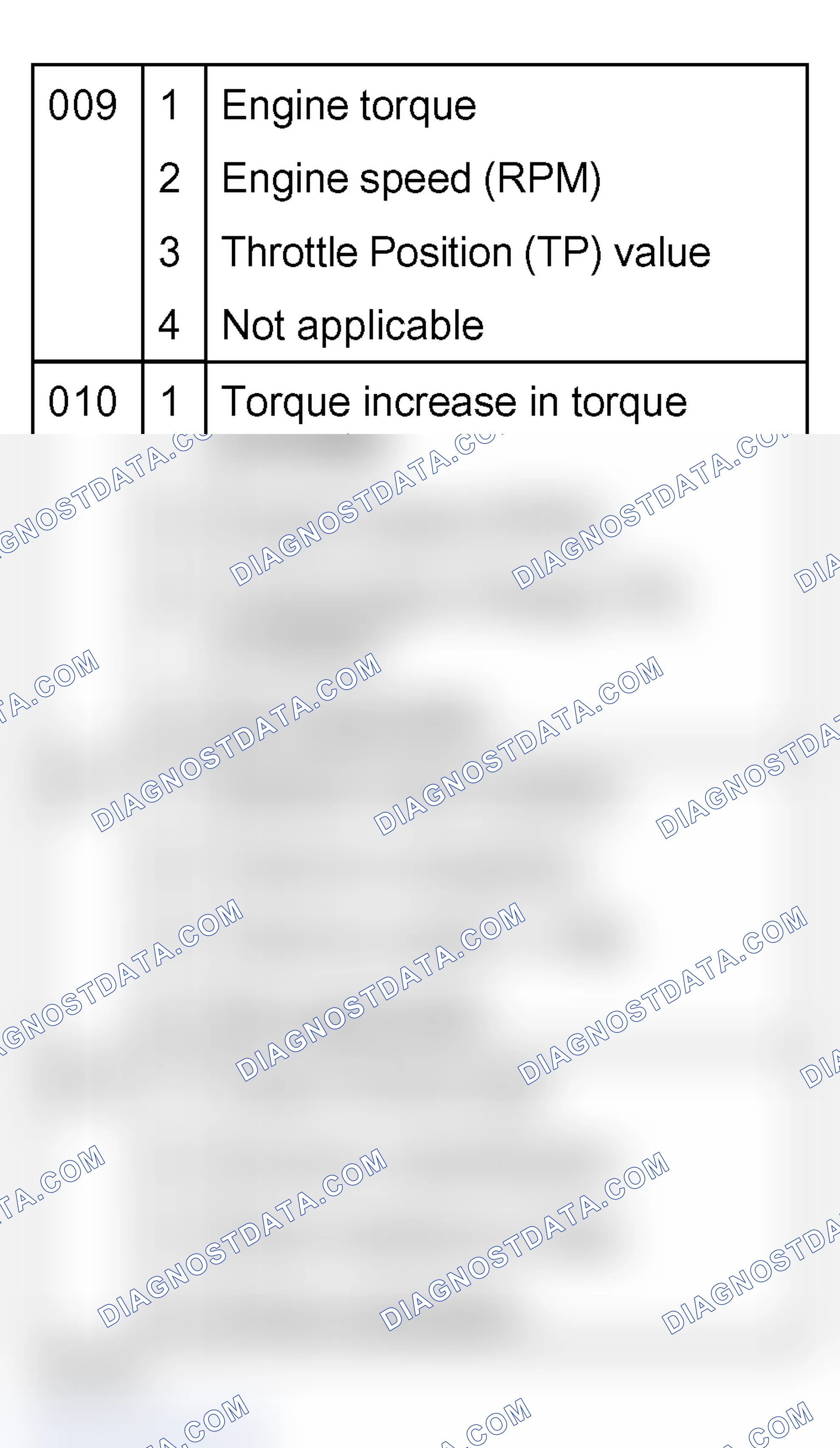 Scheme 207