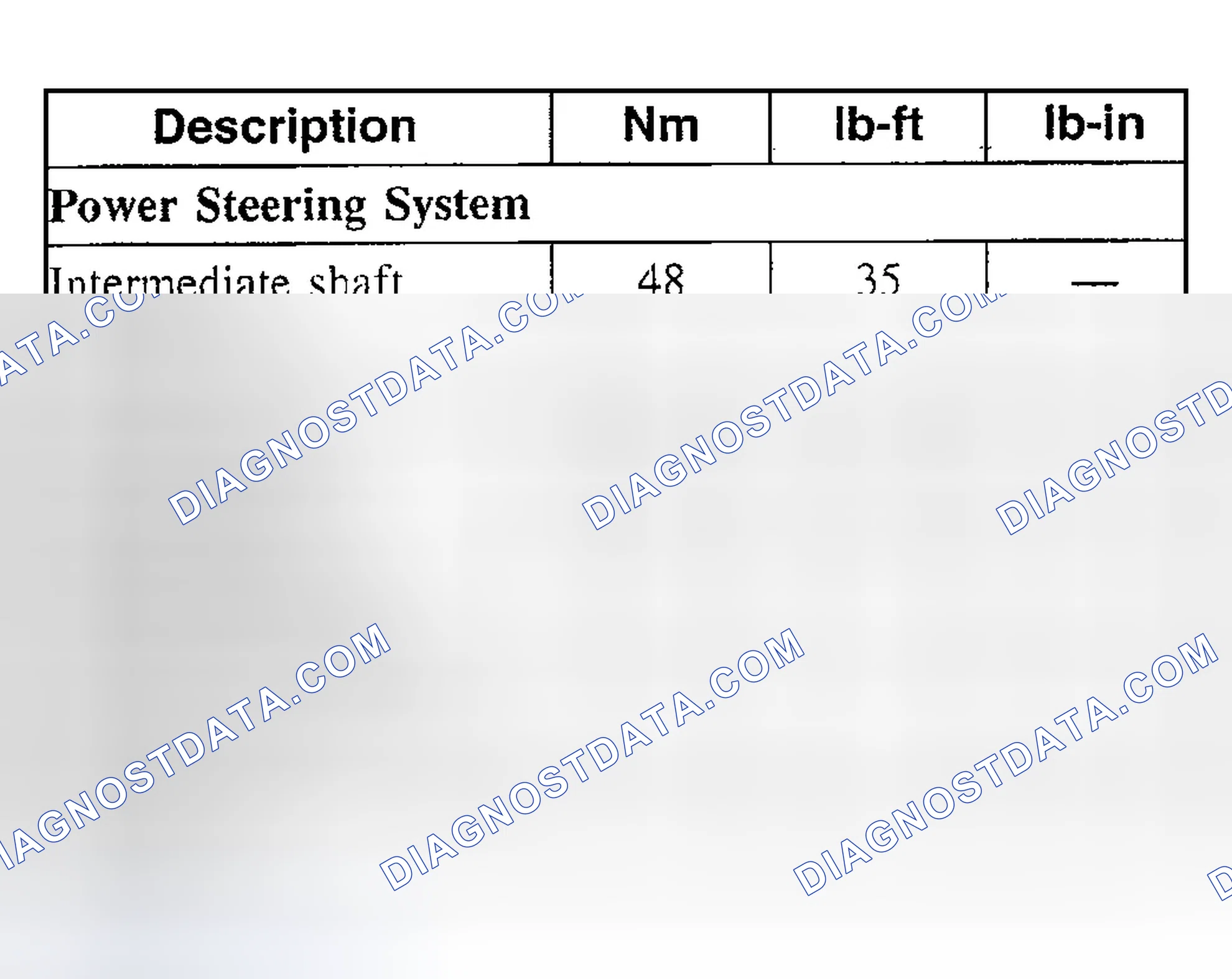 Scheme 1: TORQUE SPECIFICATIONS