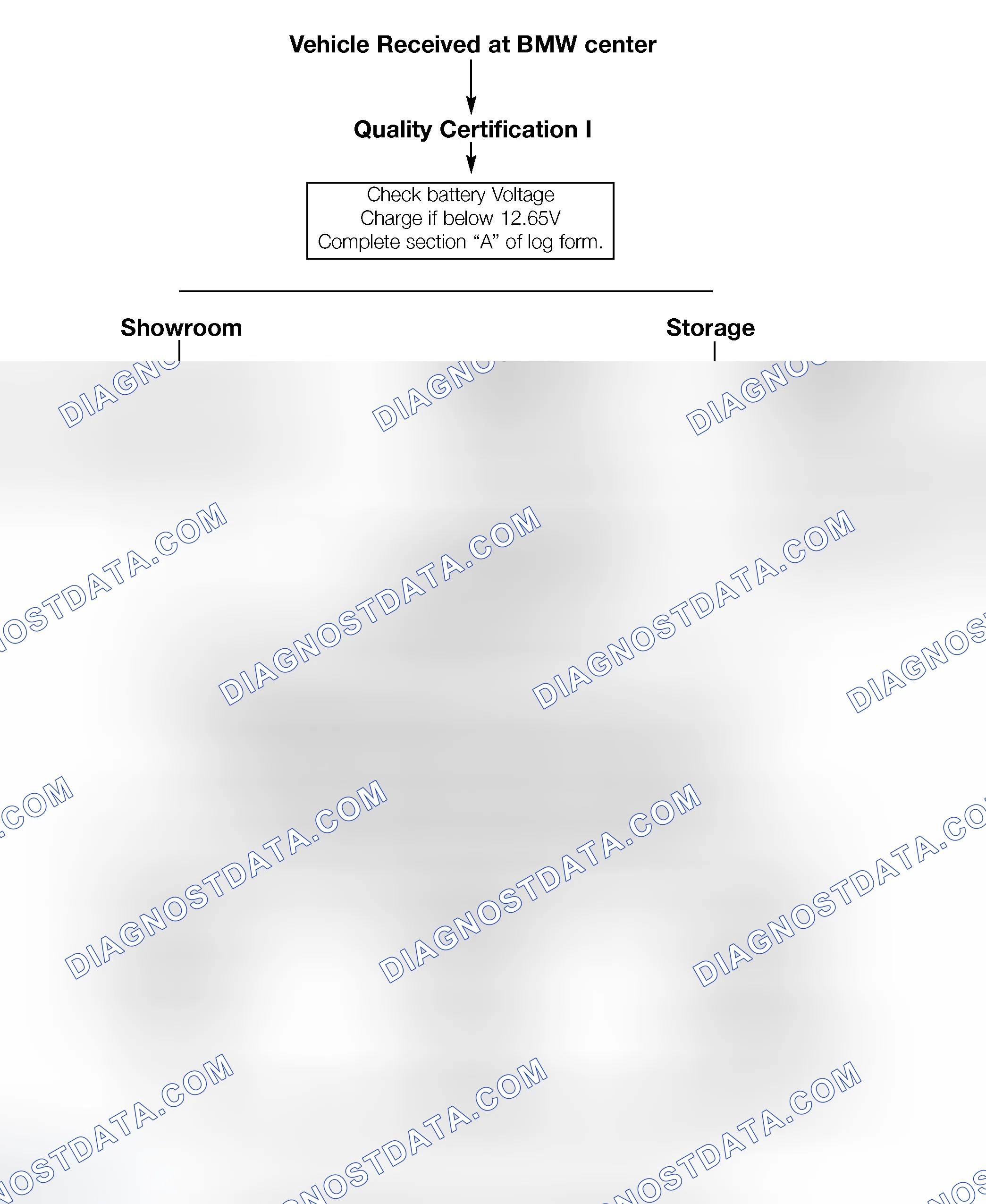 Scheme 43: Battery Maintenance Flowchart
