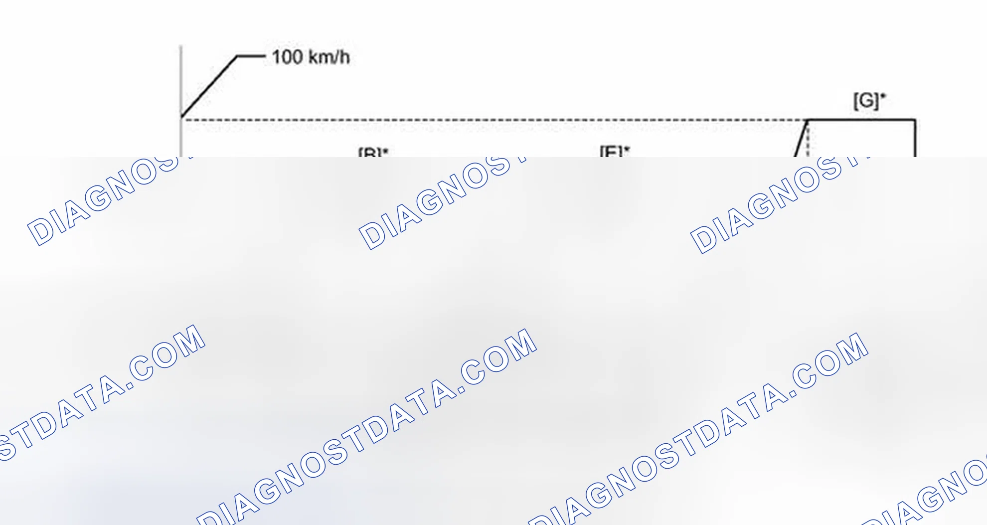 Scheme 388: CONFIRMATION DRIVING PATTERN