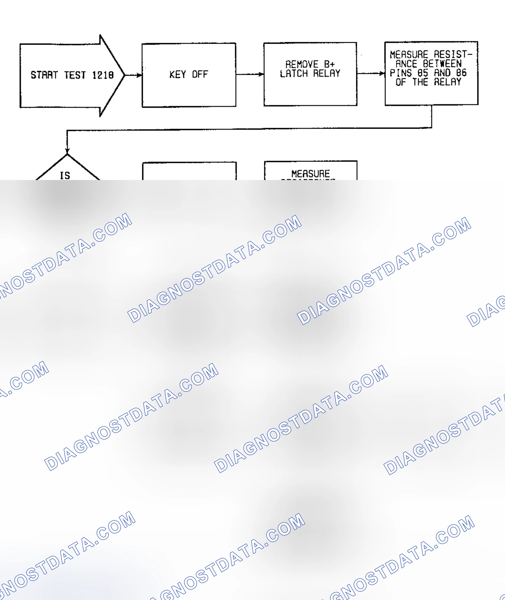 Scheme 217: Fault 1218: Flow Chart No Voltage At ECU From Power Latch Relay