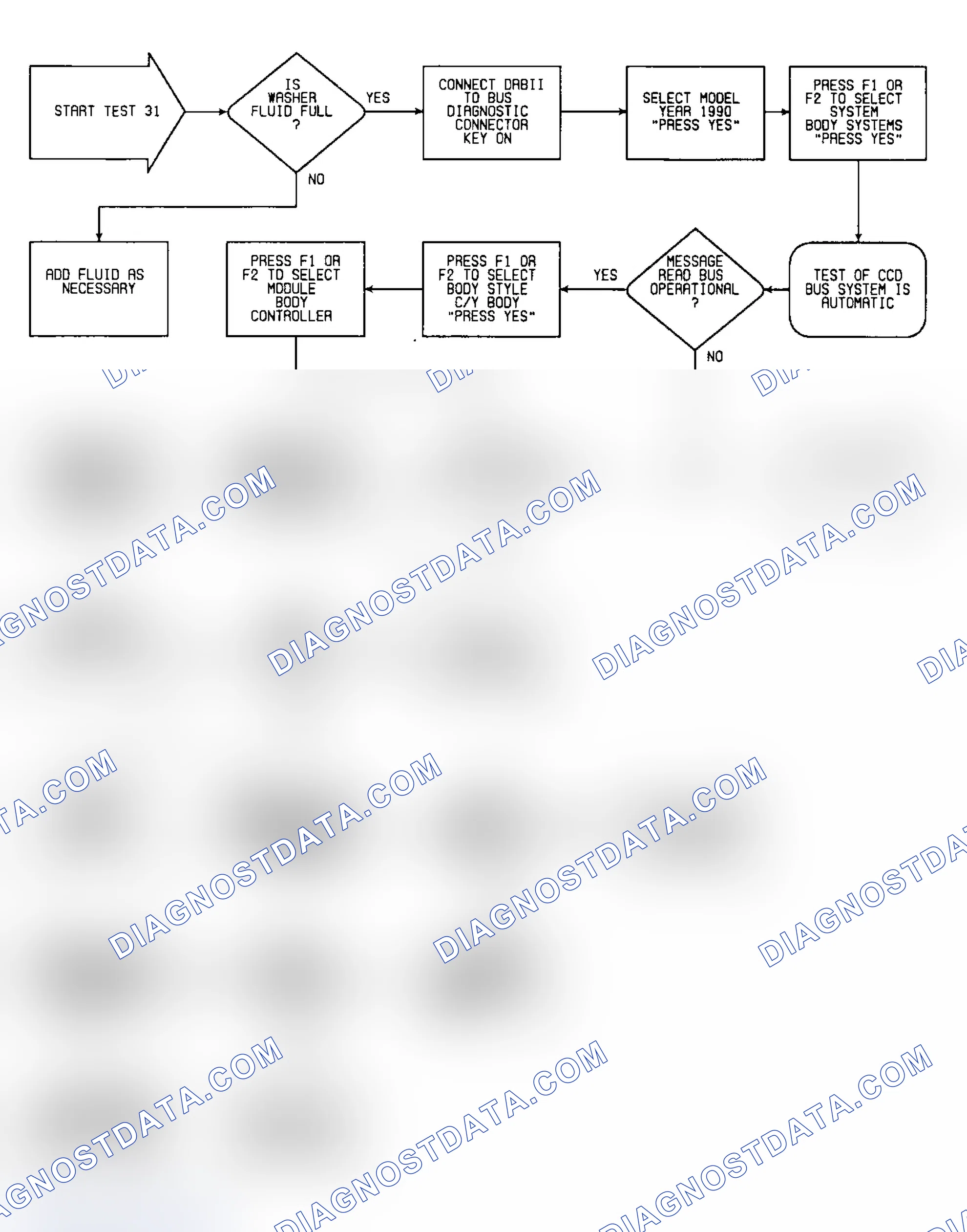 Scheme 79: Test 31: Flow Chart