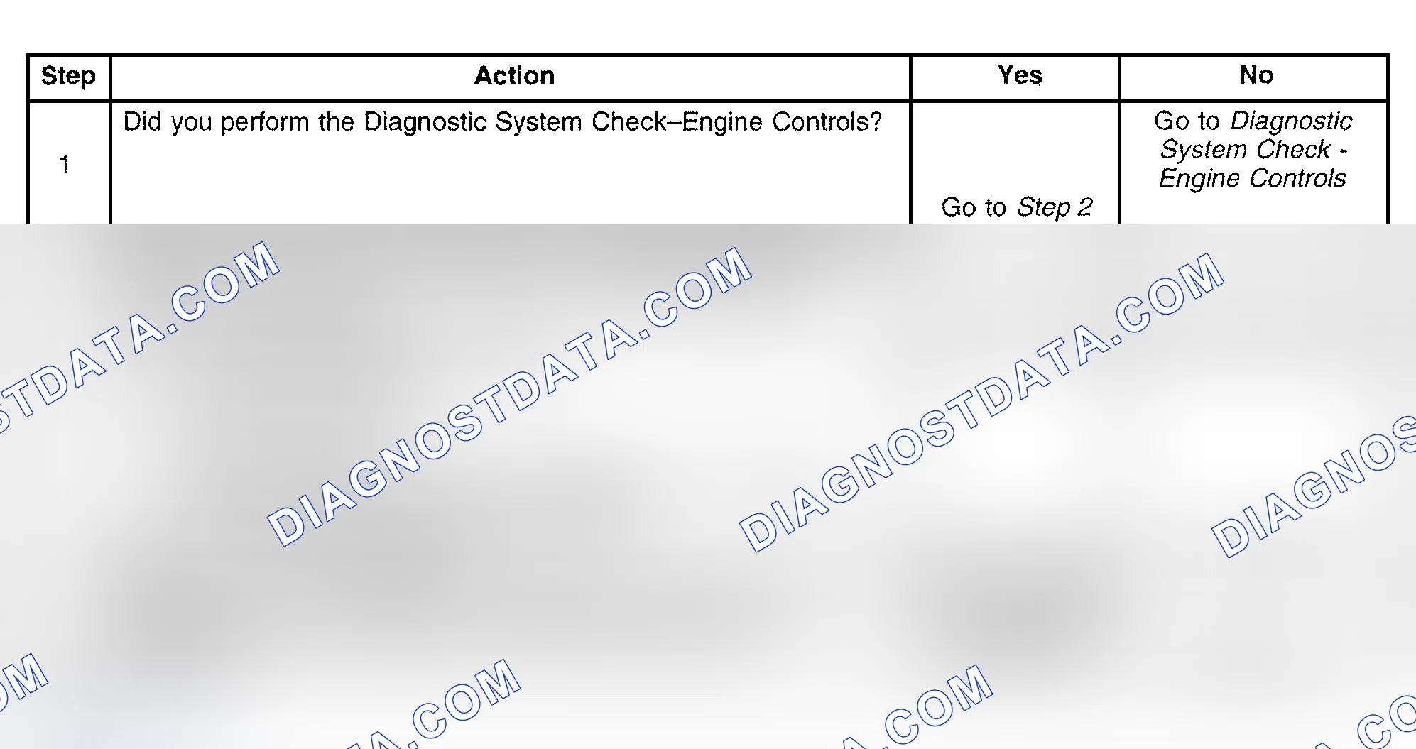 Scheme 415: Diagnostic Procedure