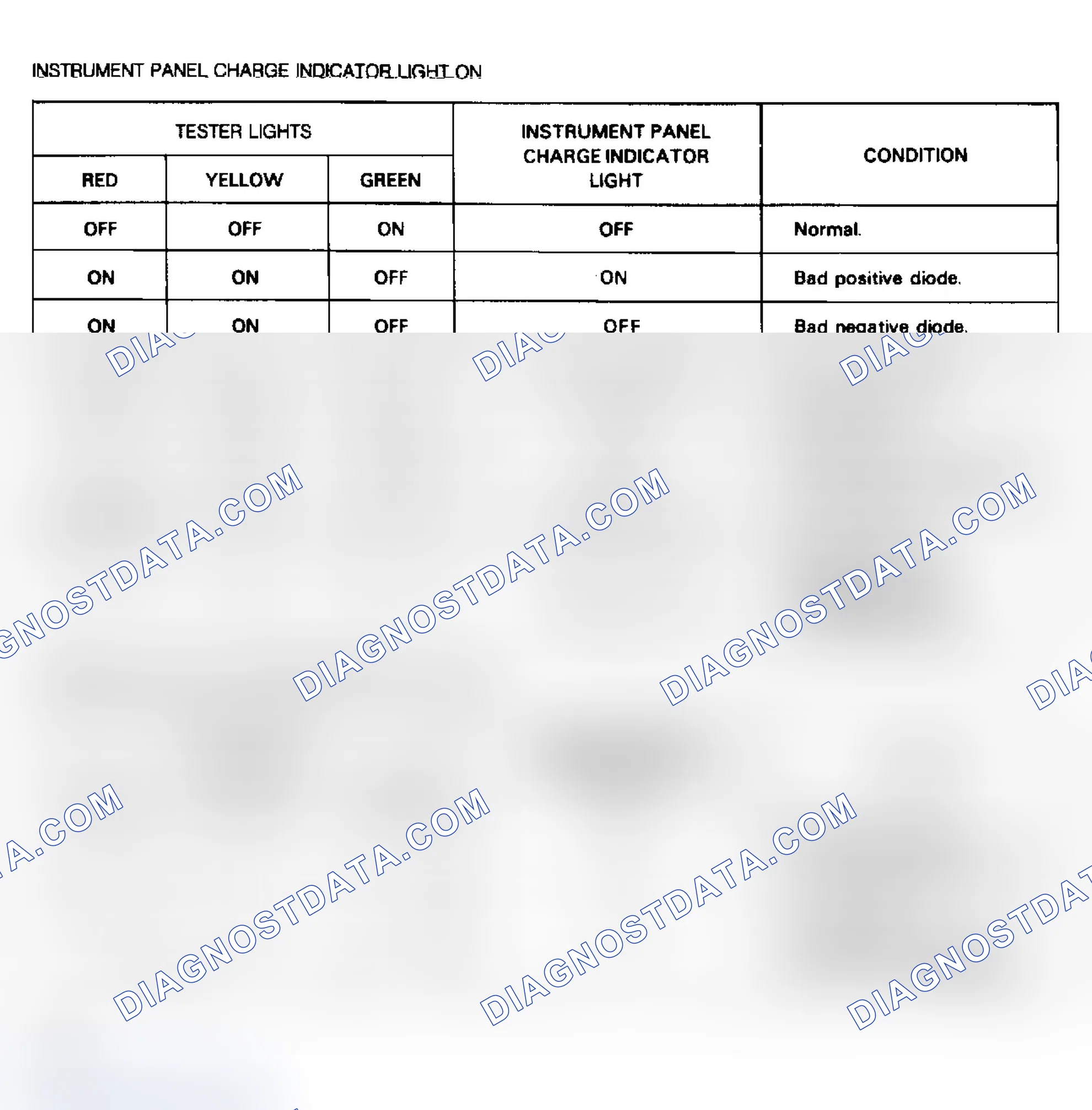 Scheme 7: Isuzu Alternator Tester Diagnostic Charts