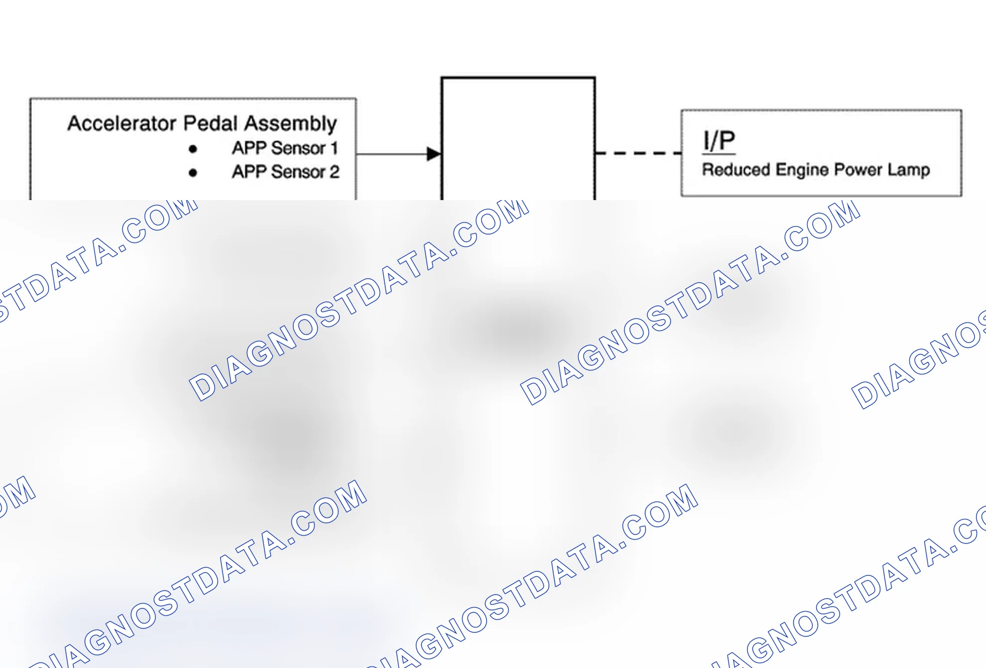 Throttle Actuator Control (Tac) System Description