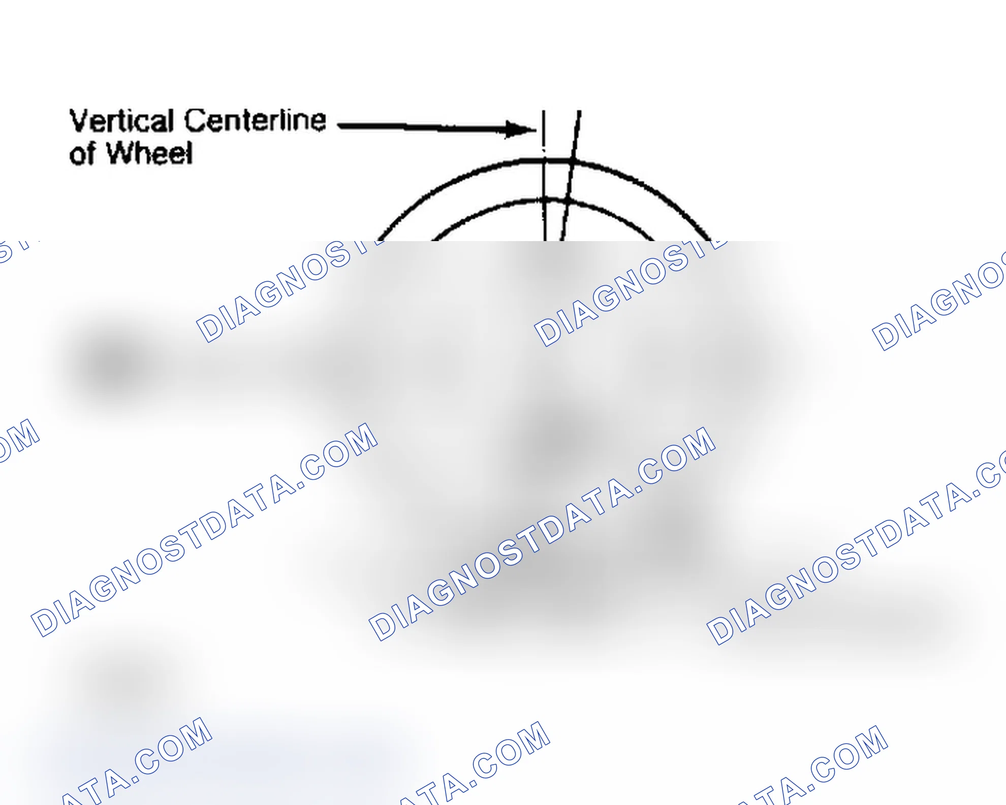 Scheme 4: Determining Caster Angle