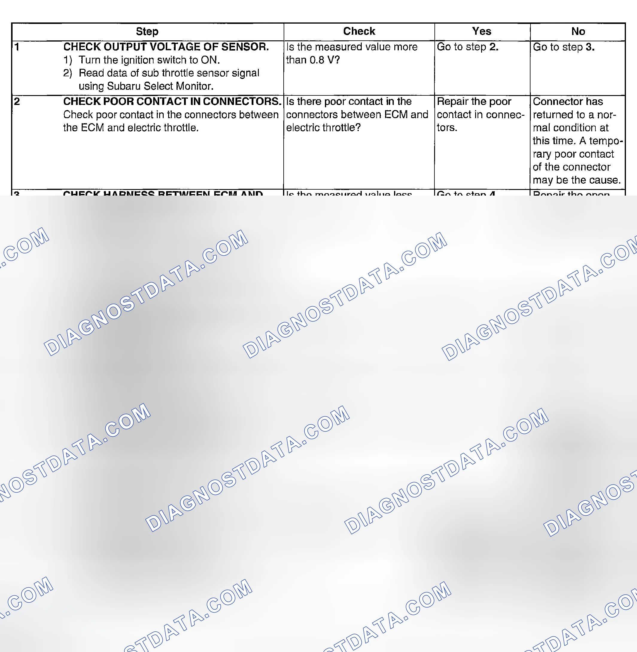 Scheme 937: DIAGNOSTIC PROCEDURE