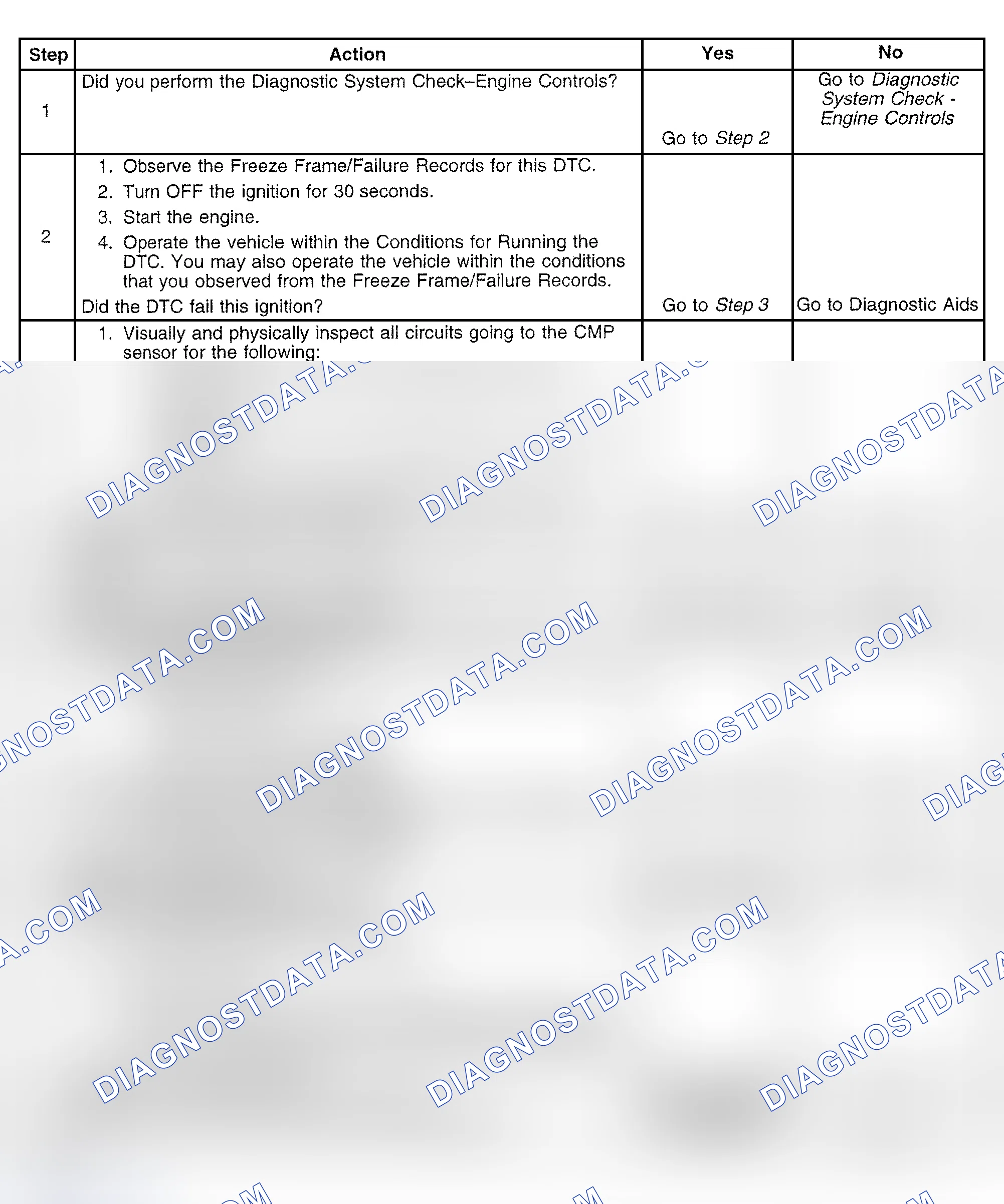 Scheme 423: Diagnostic Procedure
