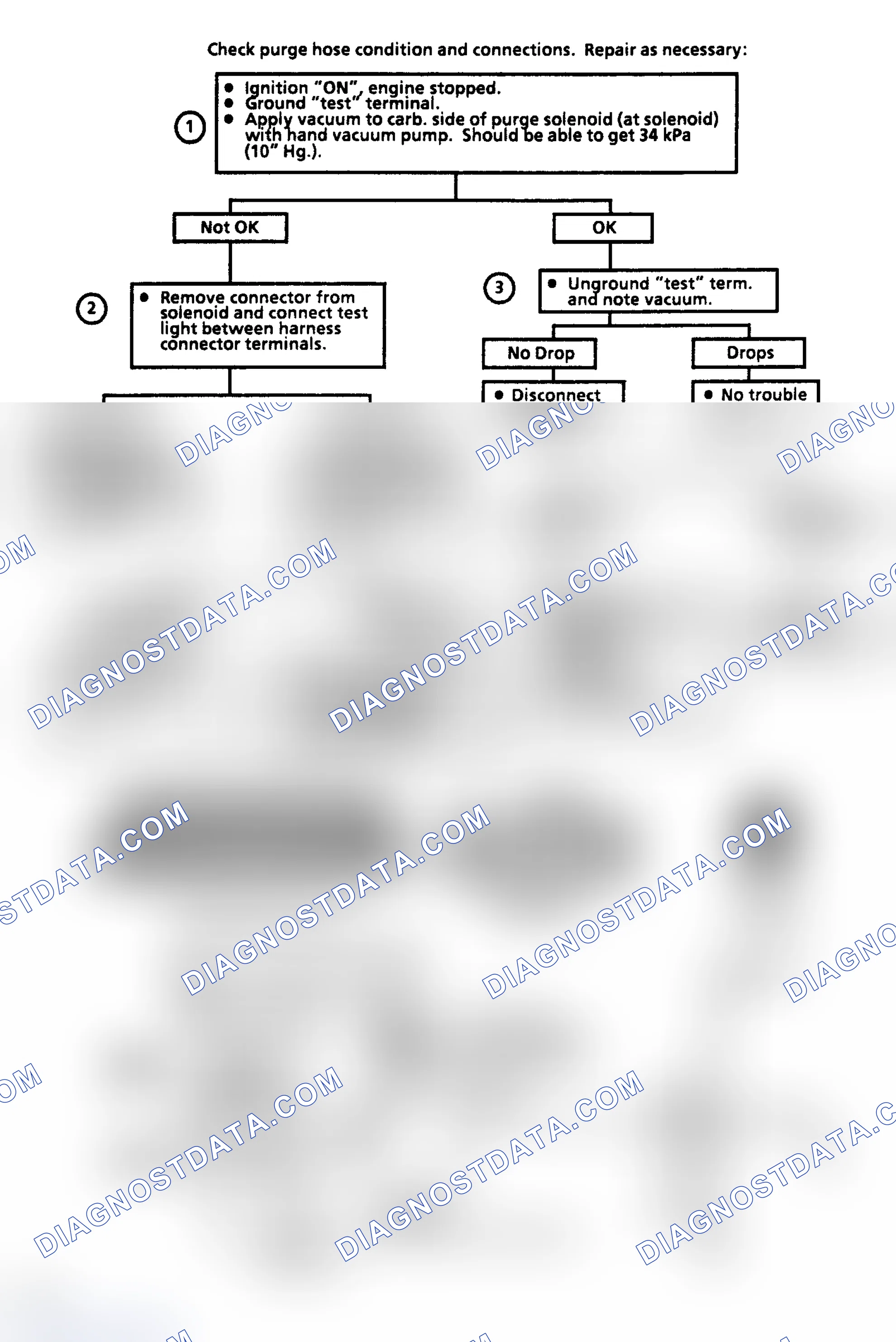 Scheme 162: Flow Chart C3, Canister Purge Valve